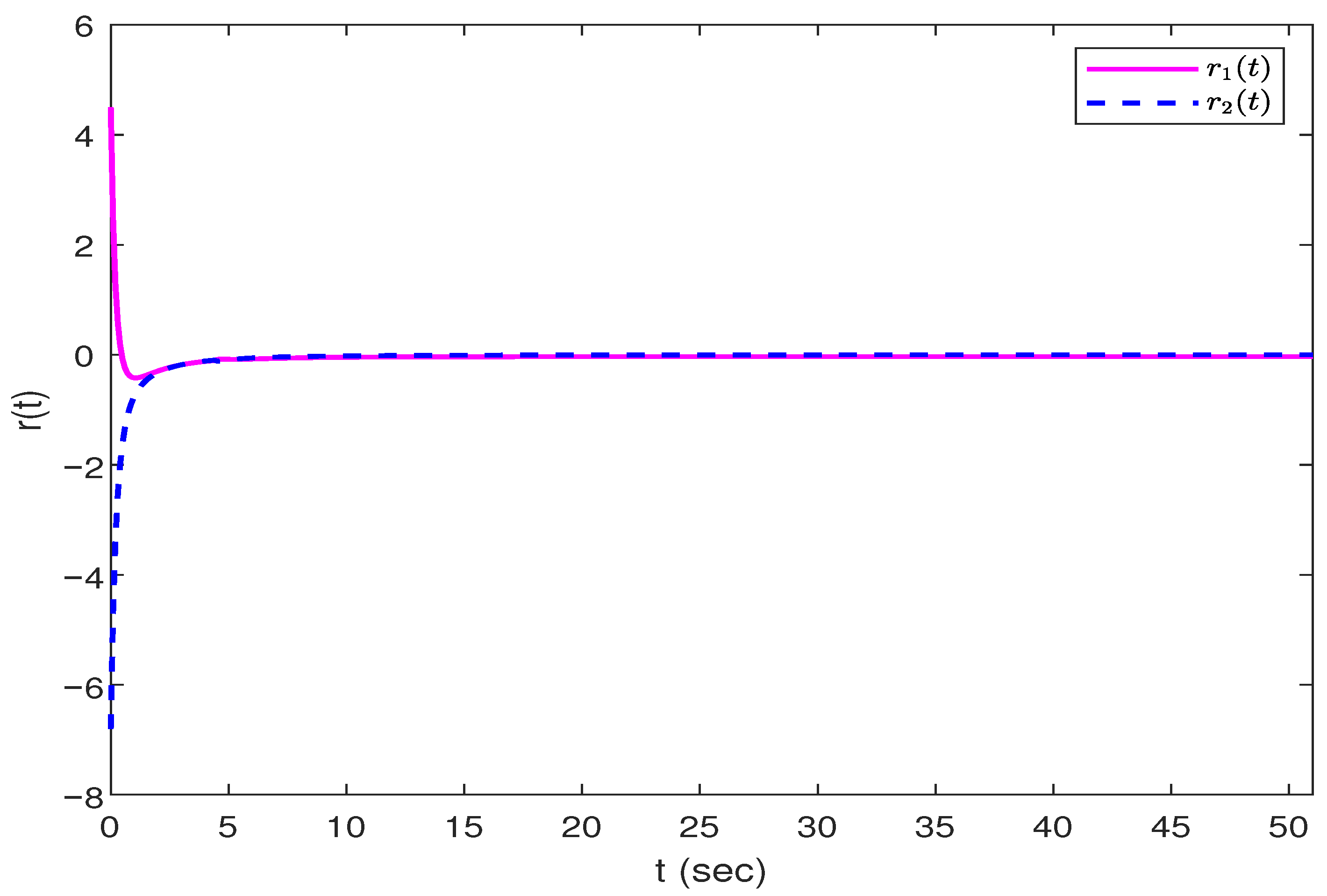 Fractalfract 09 00447 g012