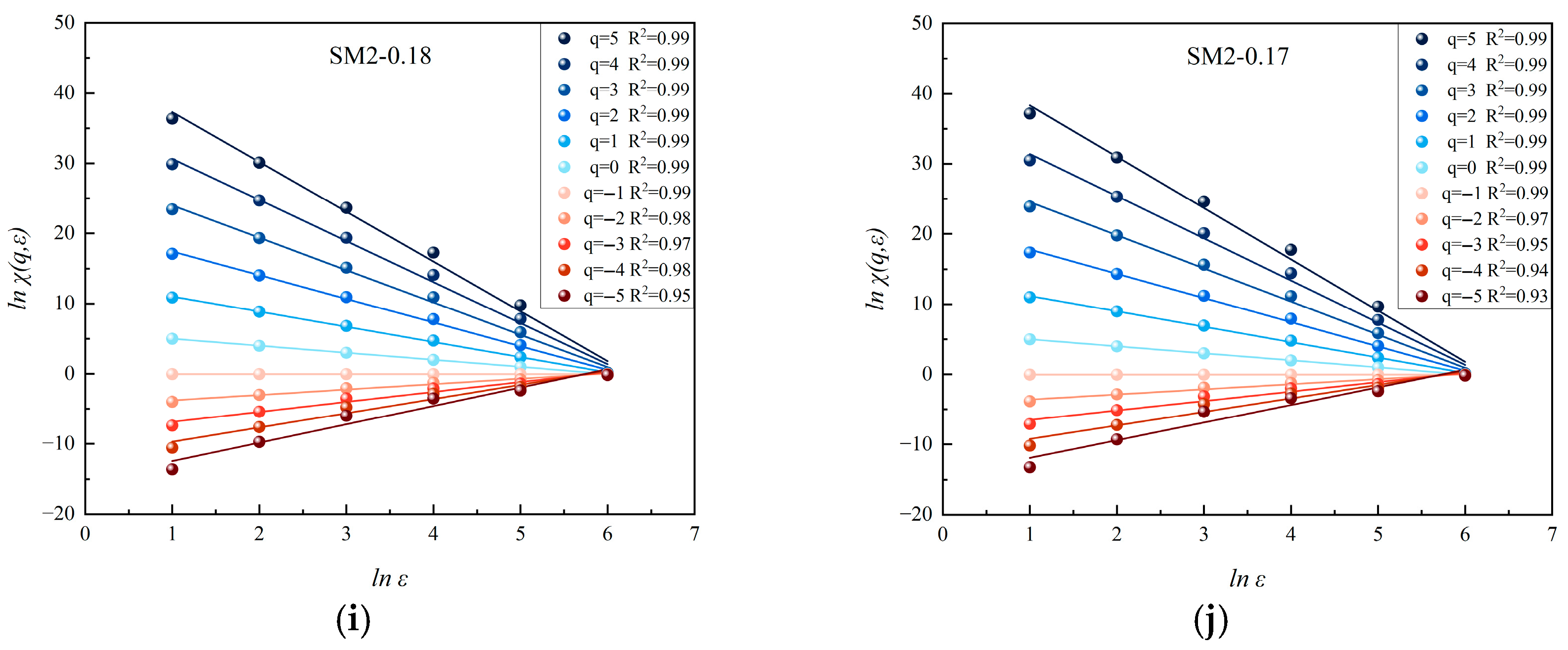 Fractalfract 09 00448 g008b
