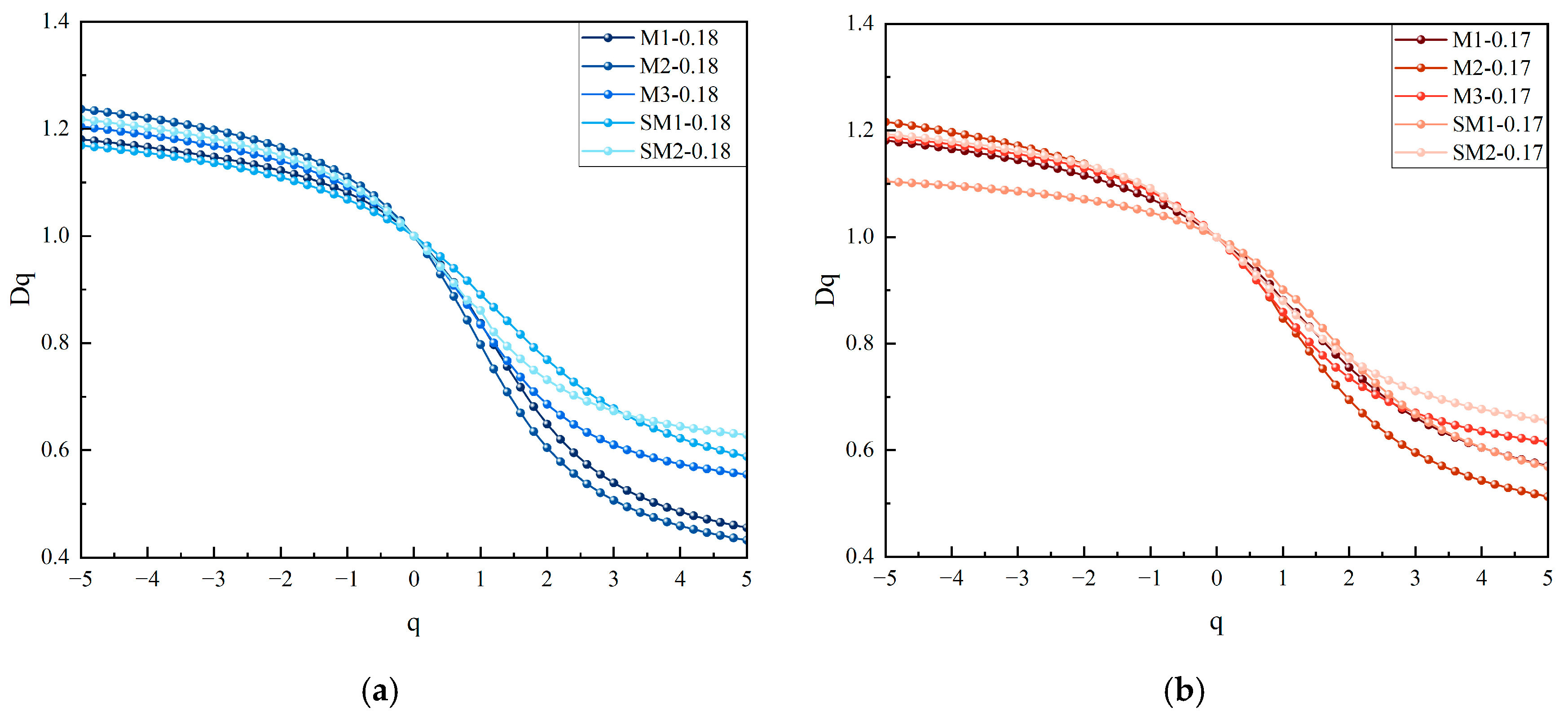 Fractalfract 09 00448 g009
