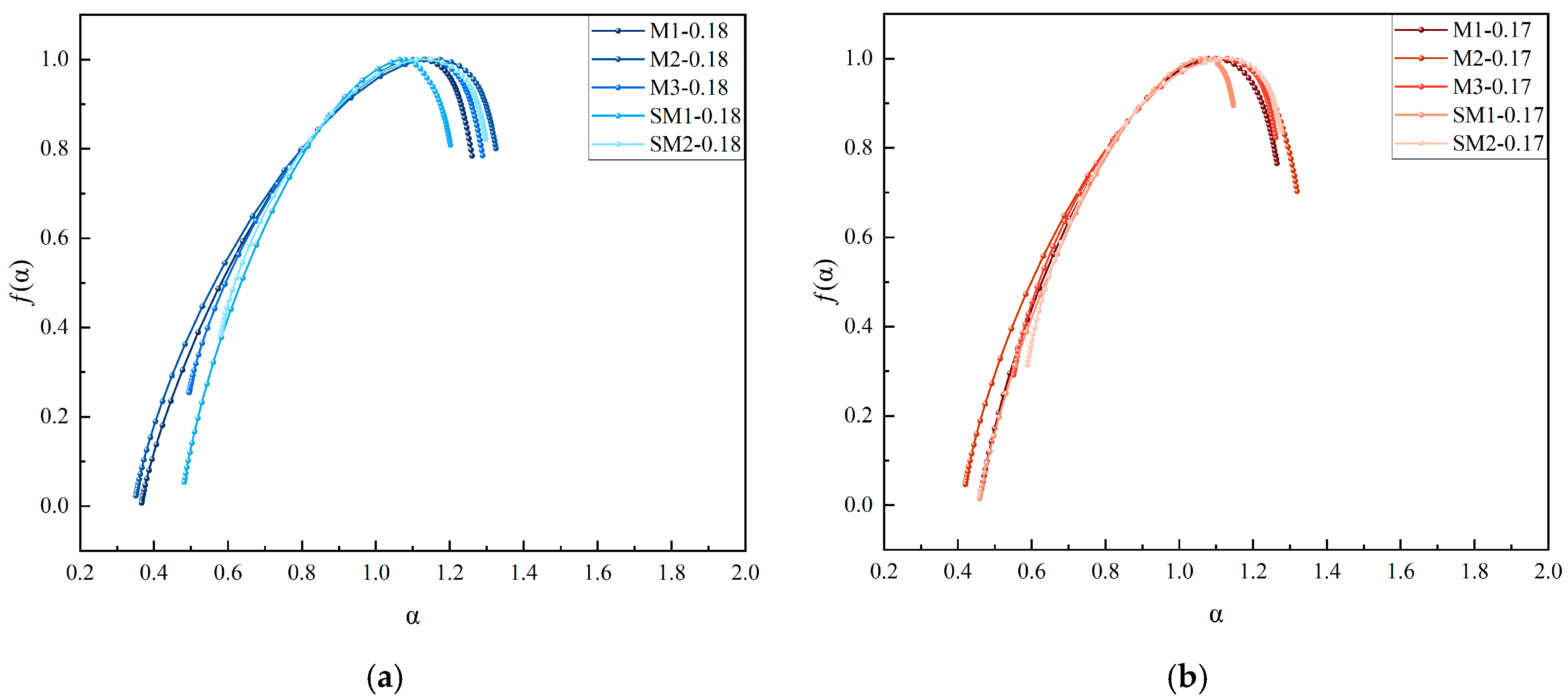 Fractalfract 09 00448 g011