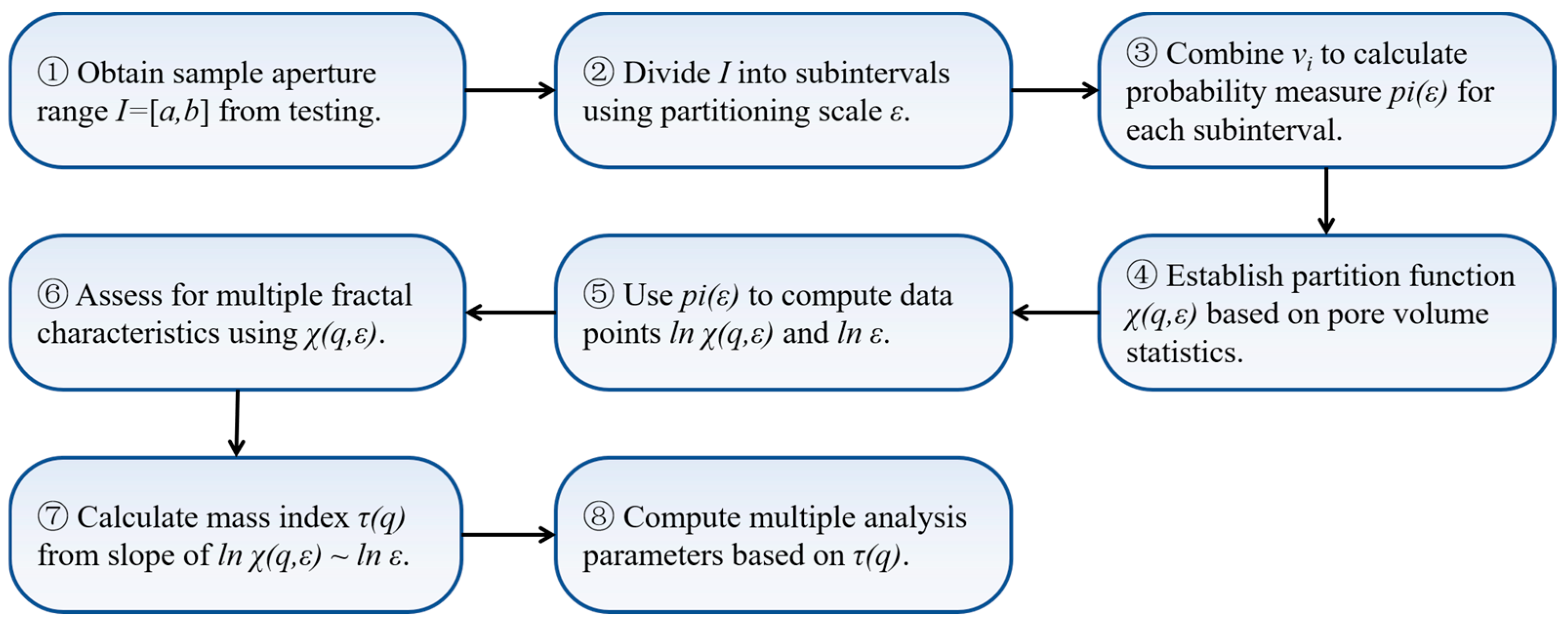 Fractalfract 09 00448 g0a5