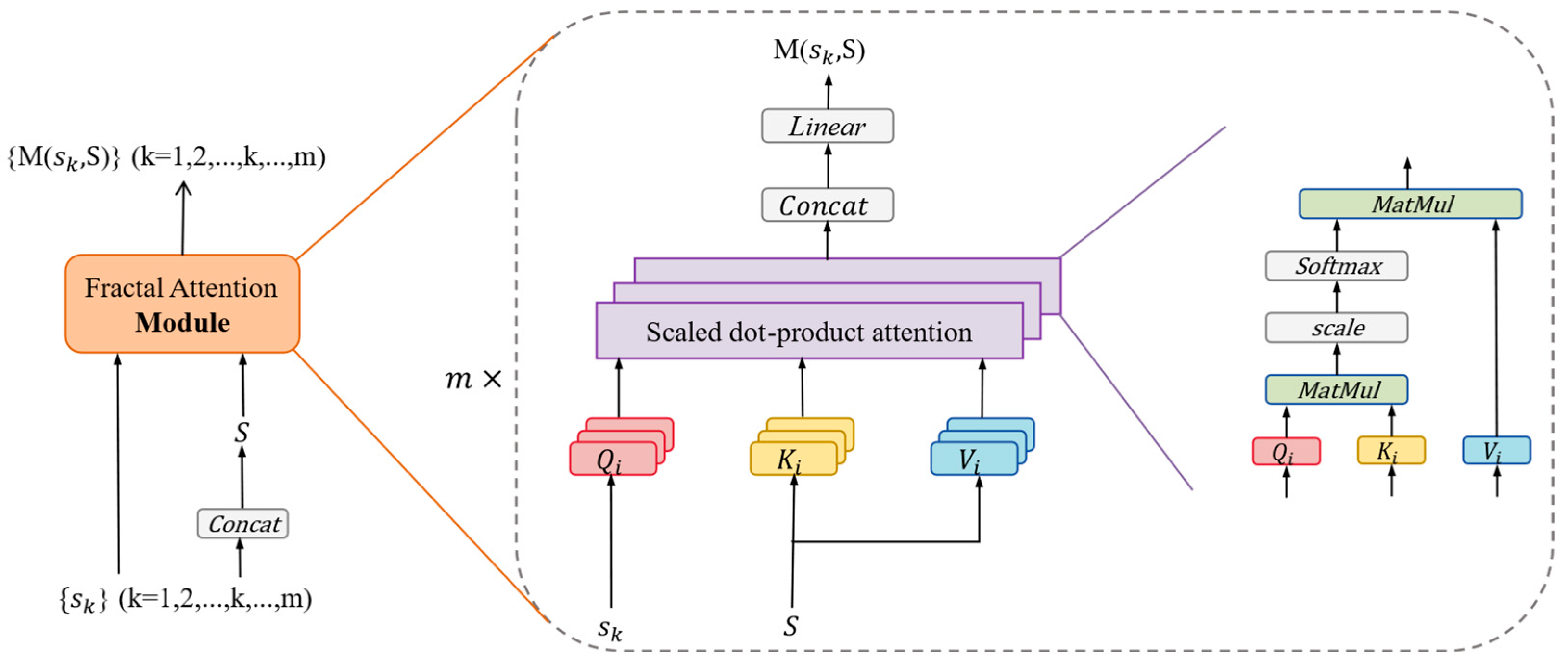 Fractalfract 09 00449 g003