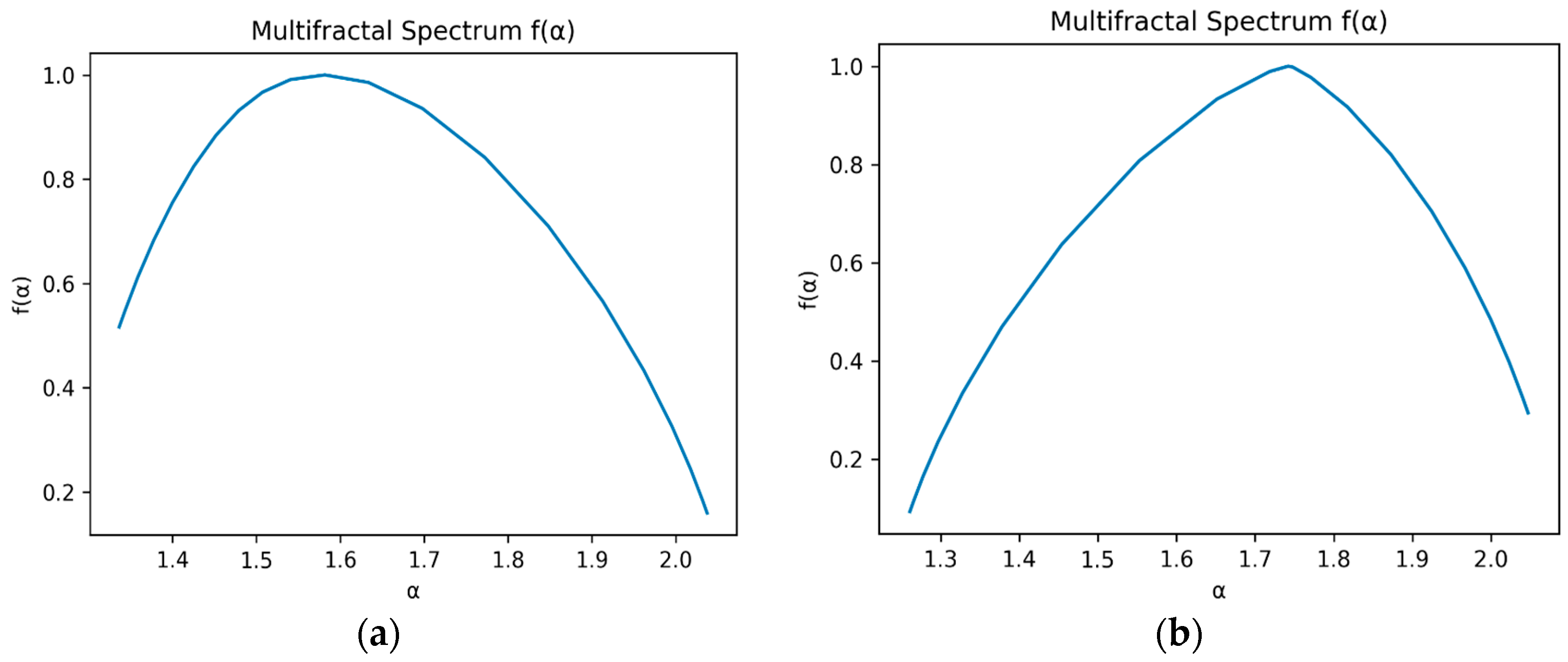Fractalfract 09 00449 g006