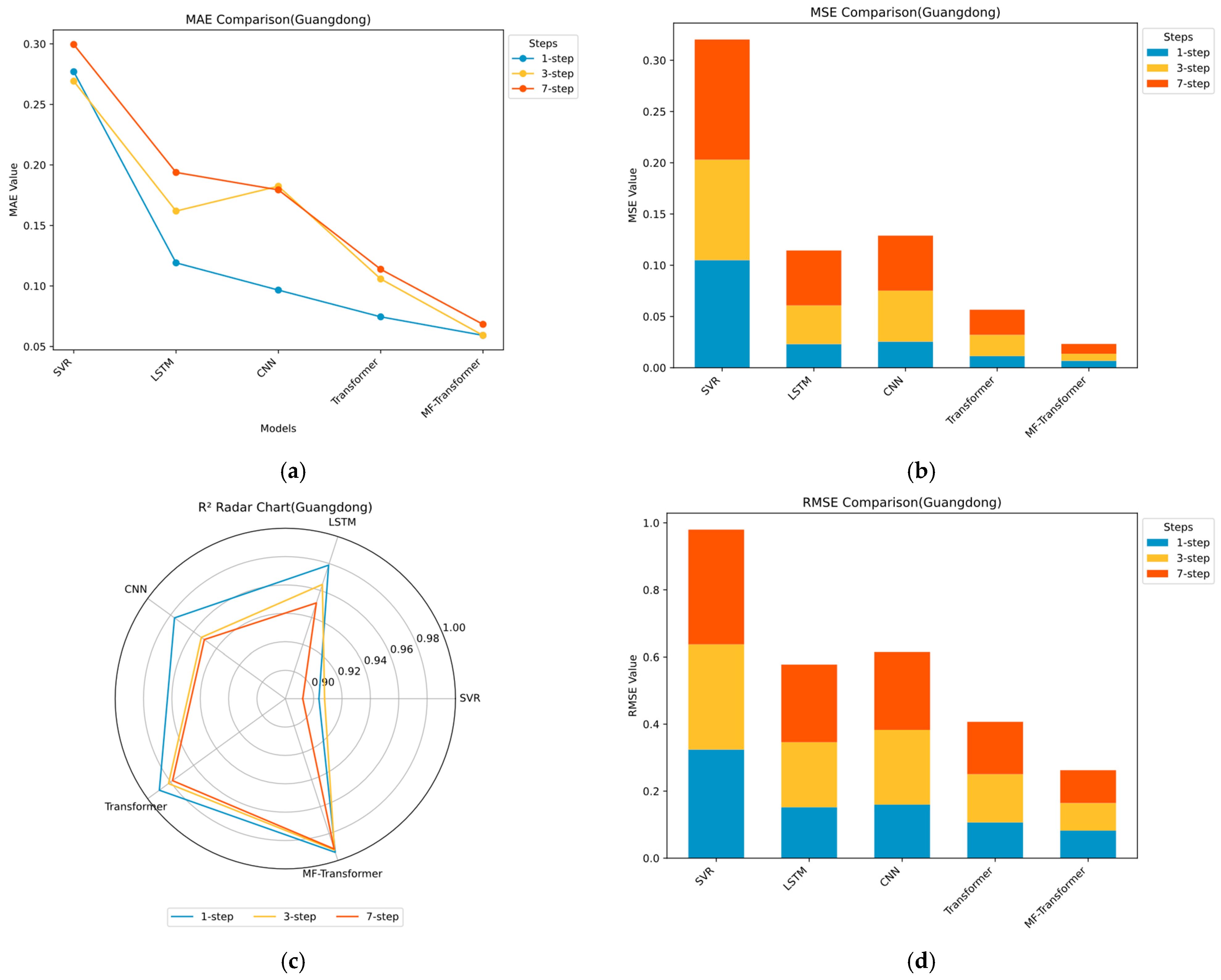 Fractalfract 09 00449 g009