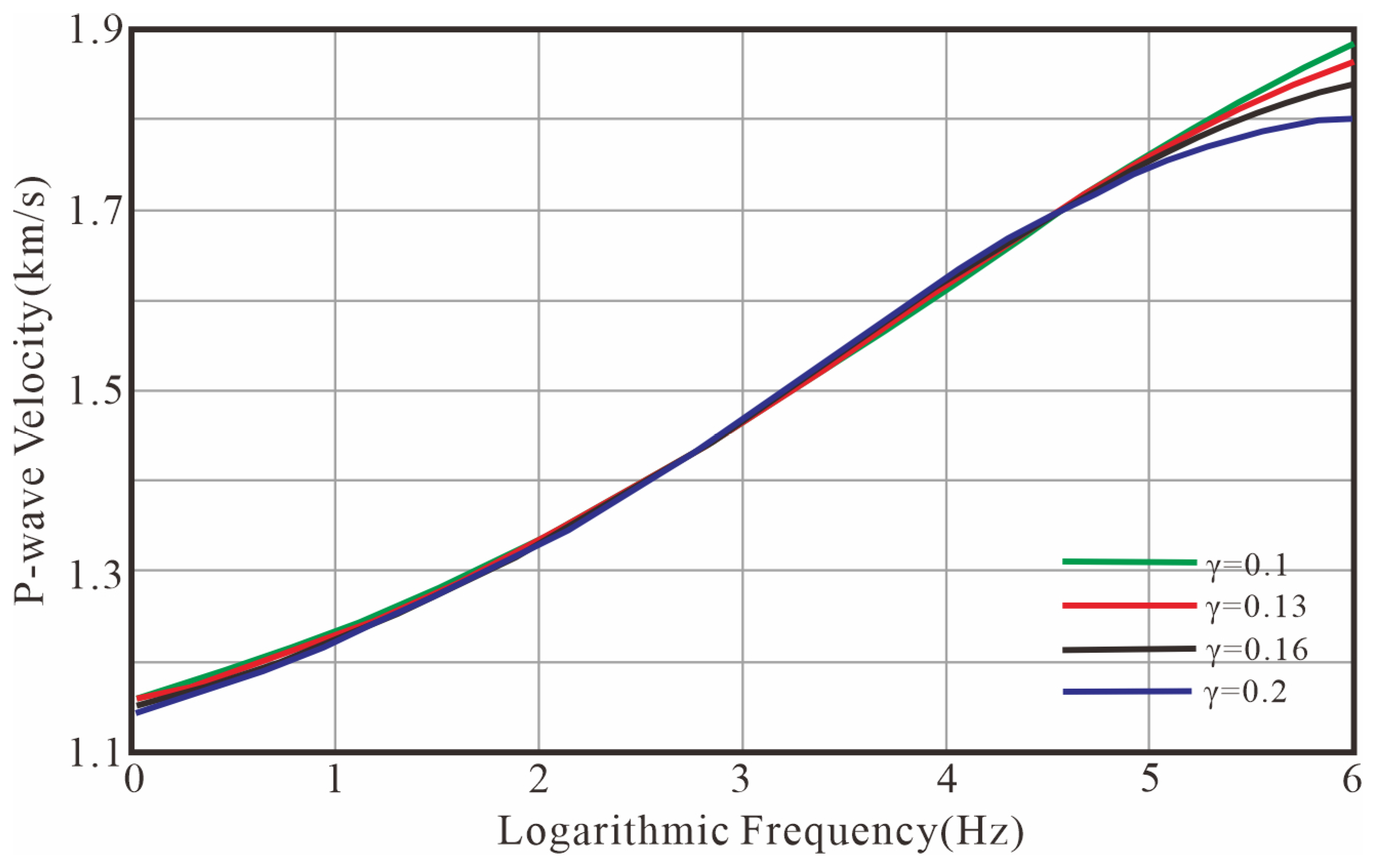 Fractalfract 09 00450 g007