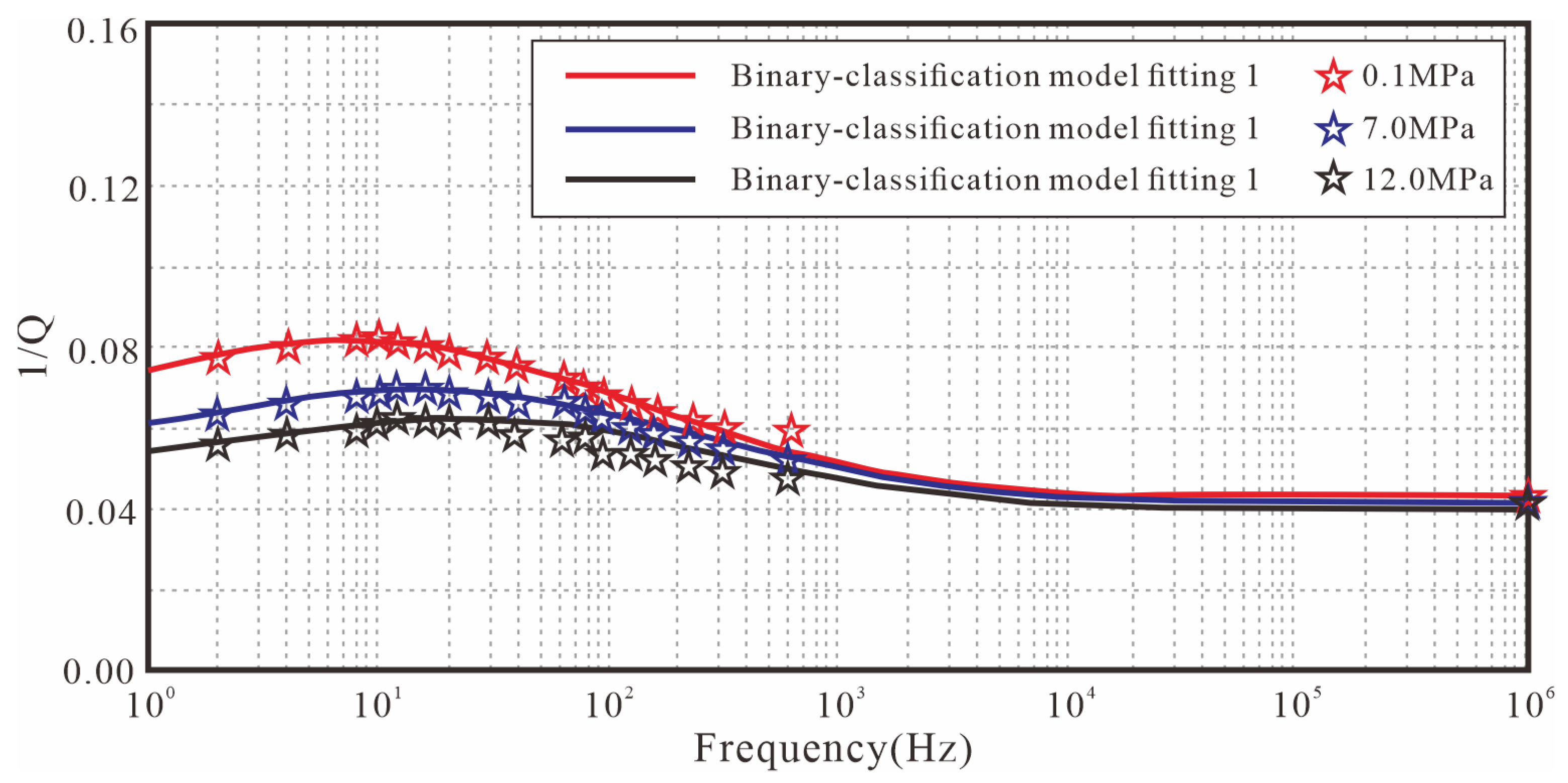 Fractalfract 09 00450 g010