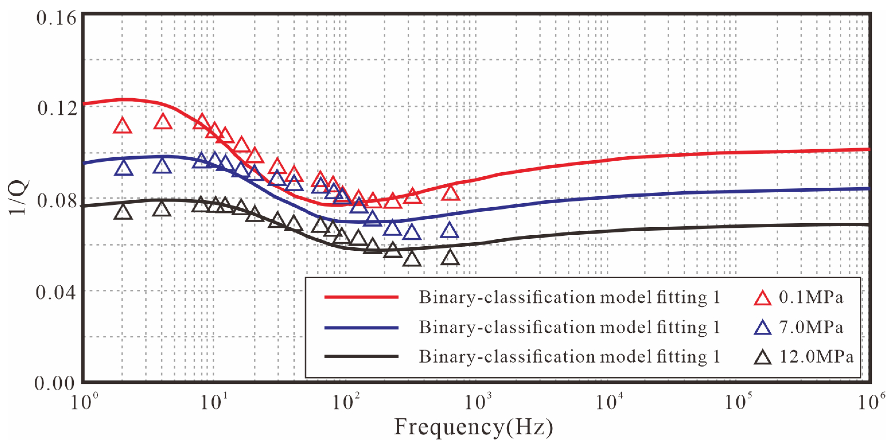 Fractalfract 09 00450 g011
