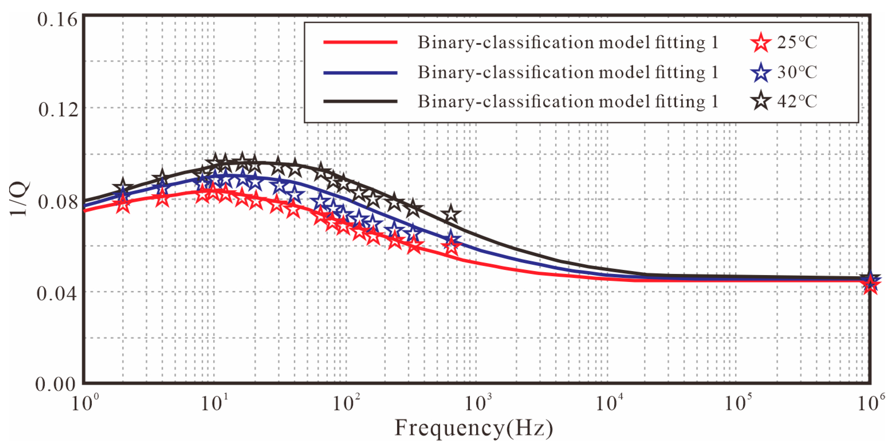Fractalfract 09 00450 g012