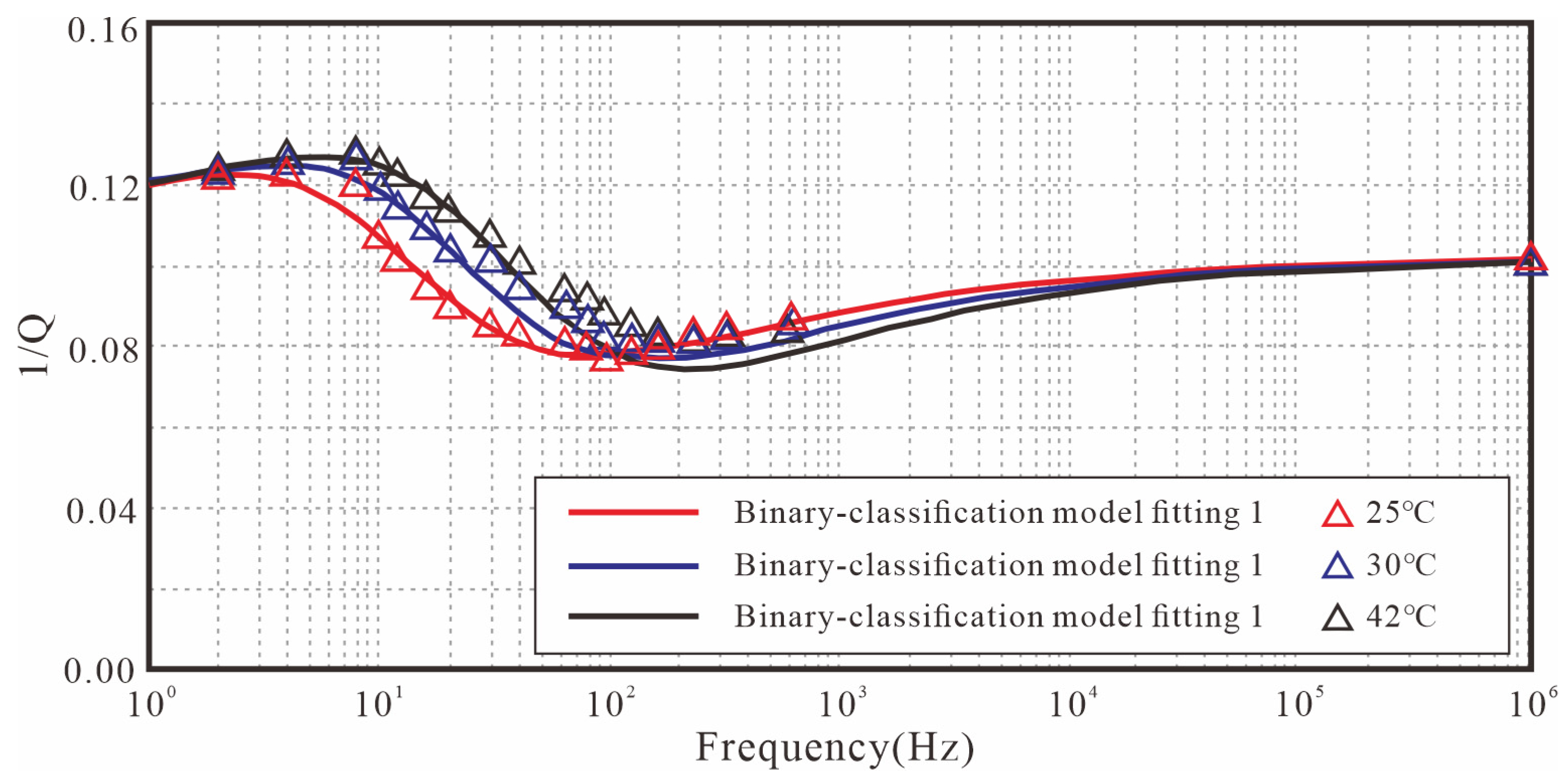 Fractalfract 09 00450 g013