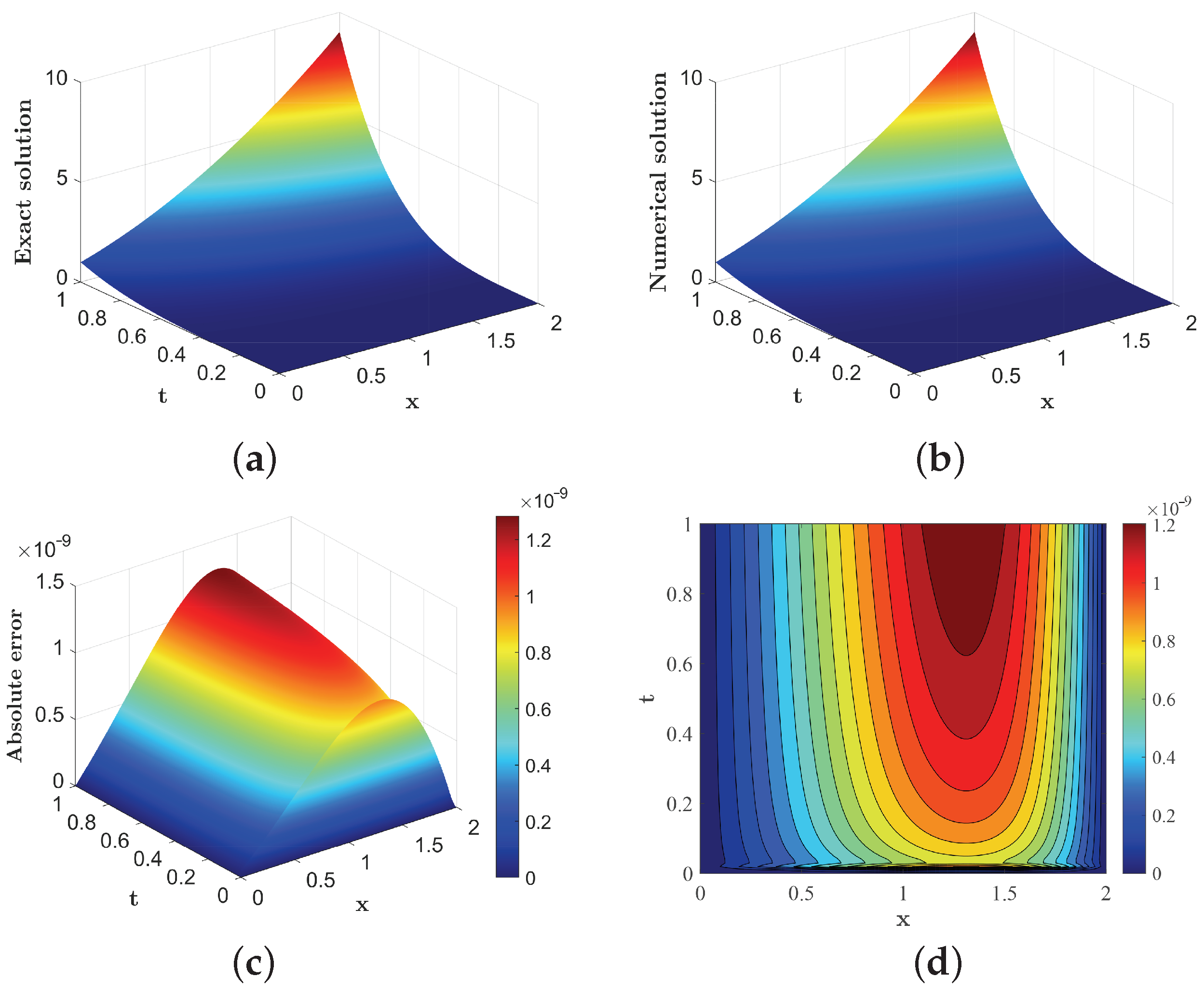 Fractalfract 09 00451 g001