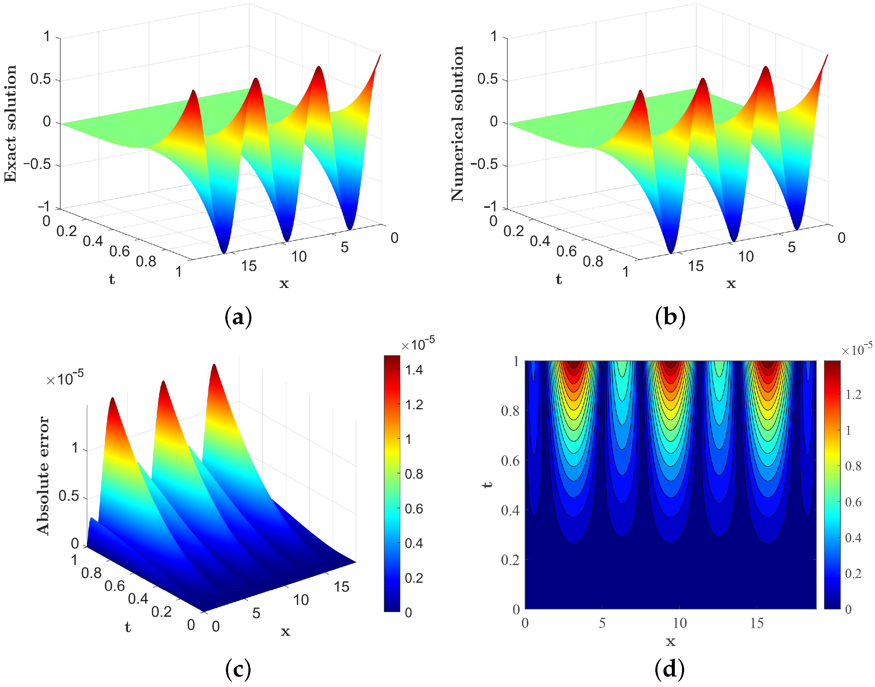 Fractalfract 09 00451 g002