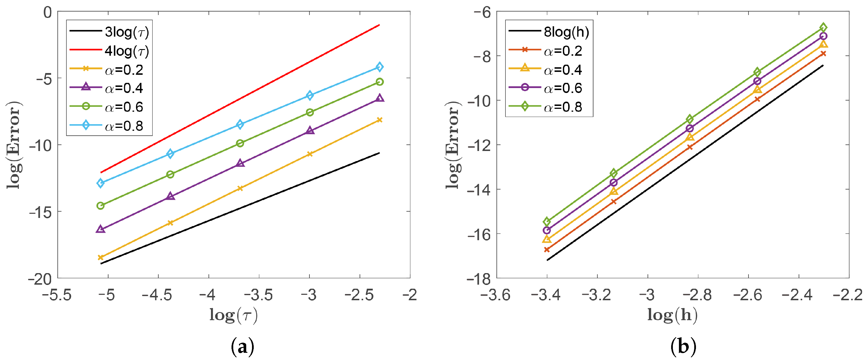 Fractalfract 09 00451 g003