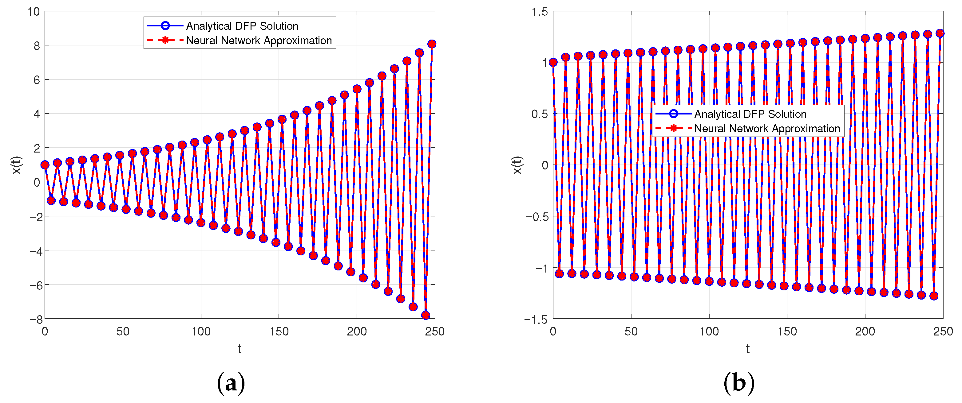 Fractalfract 09 00452 g007