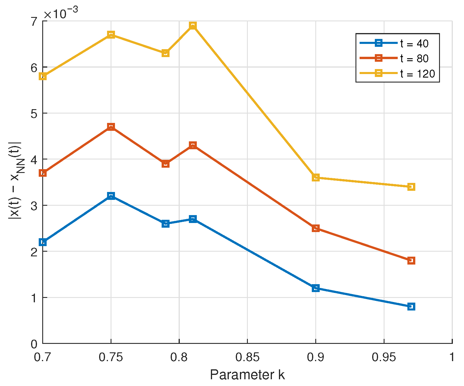 Fractalfract 09 00452 g009