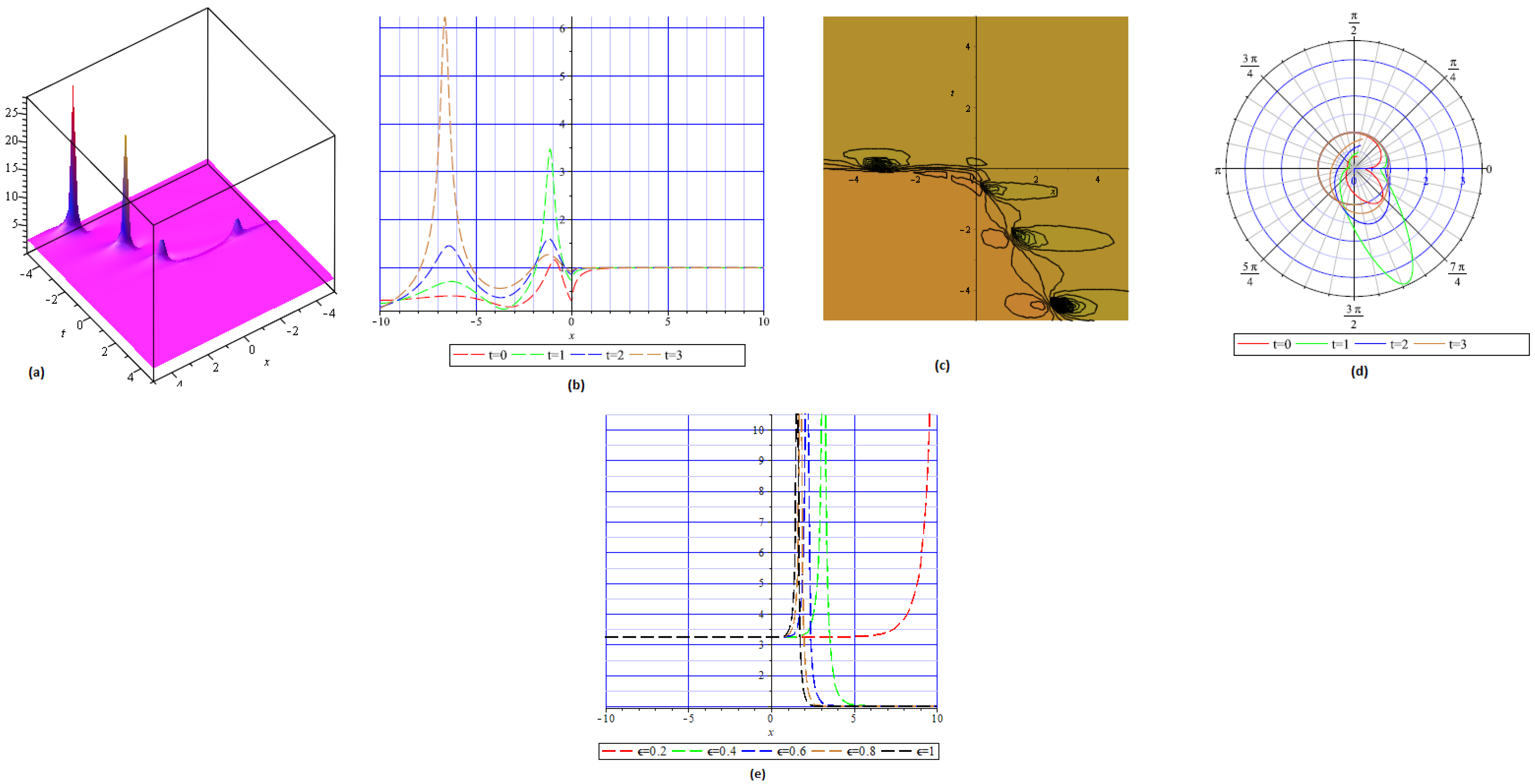 Fractalfract 09 00453 g002