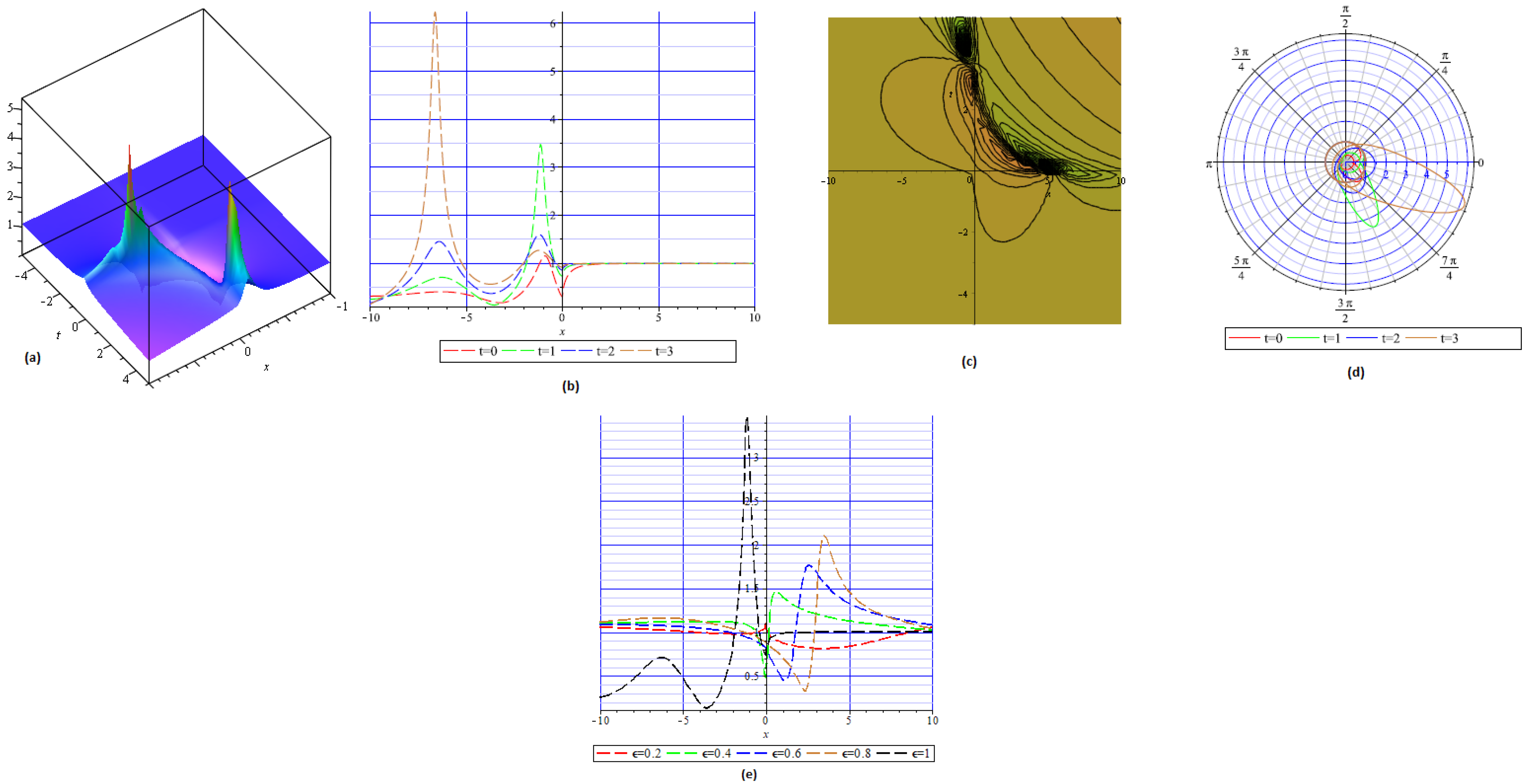 Fractalfract 09 00453 g003