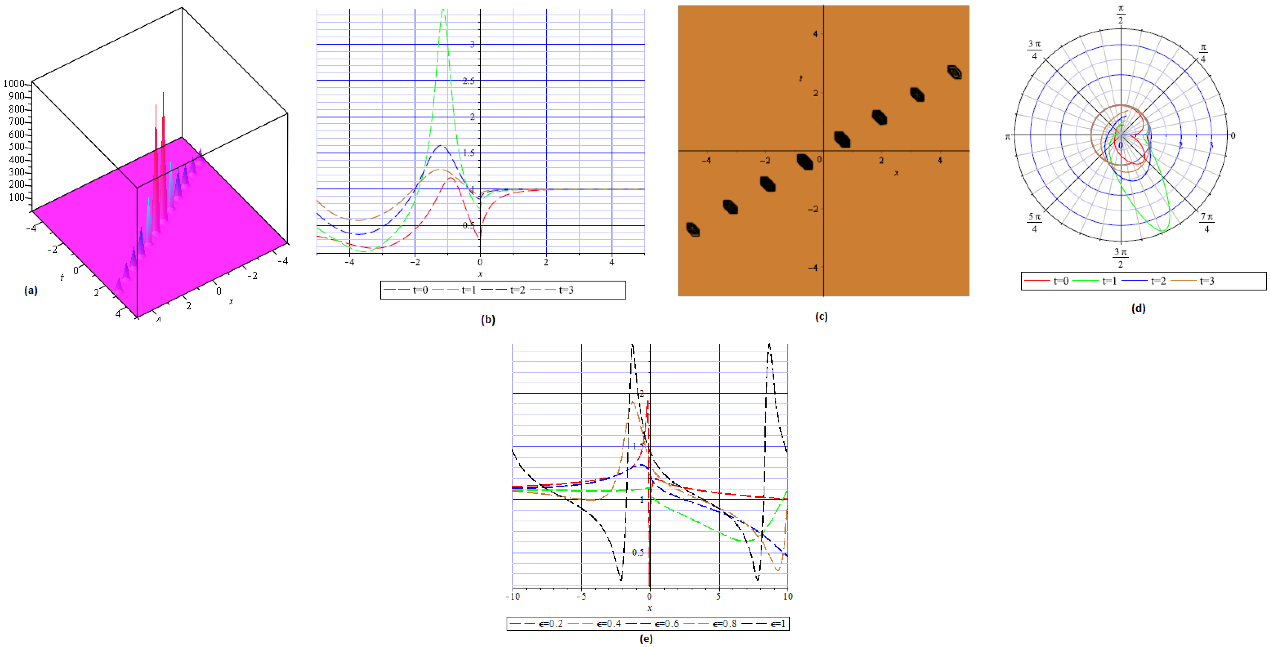 Fractalfract 09 00453 g004