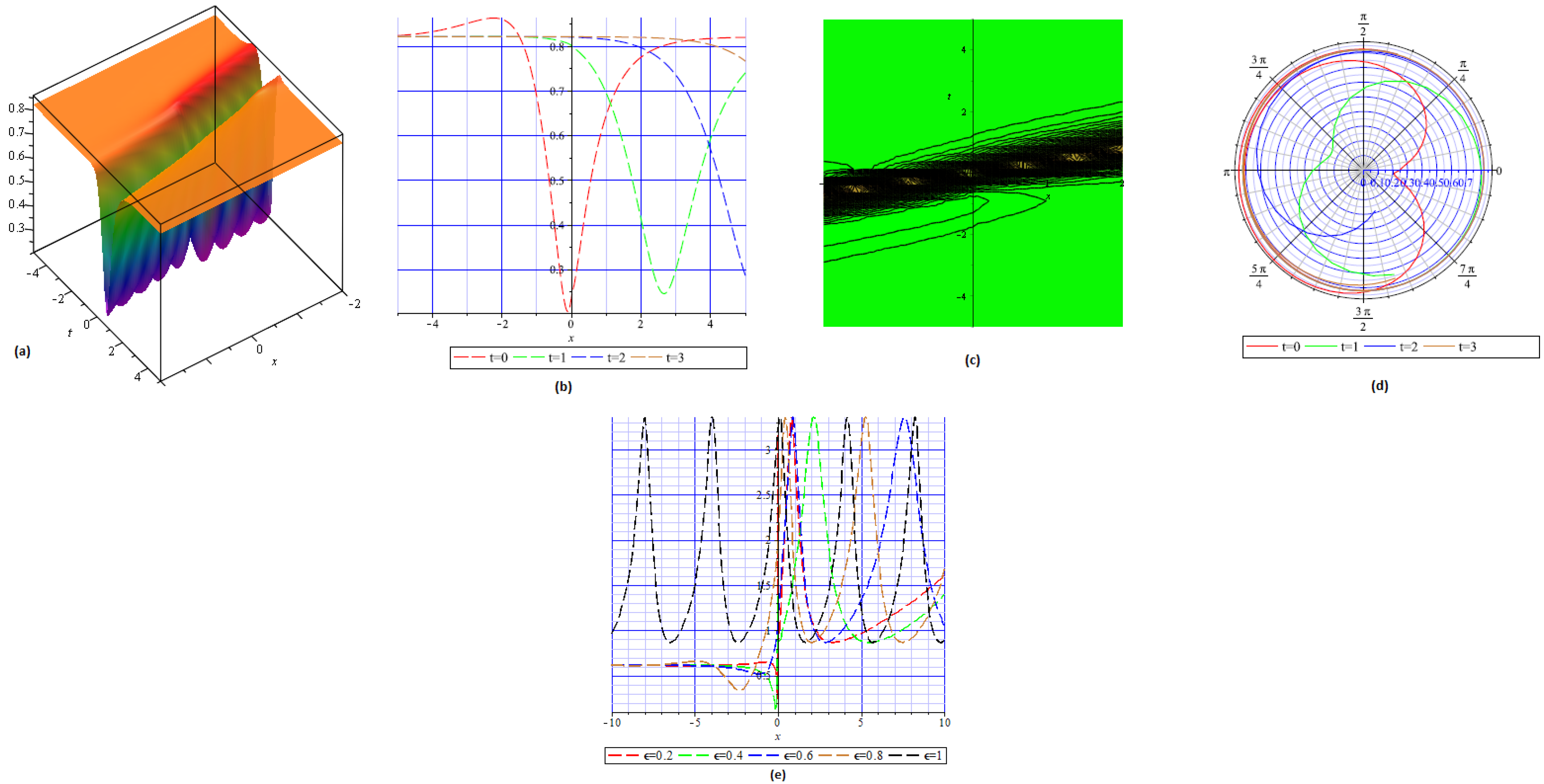 Fractalfract 09 00453 g005
