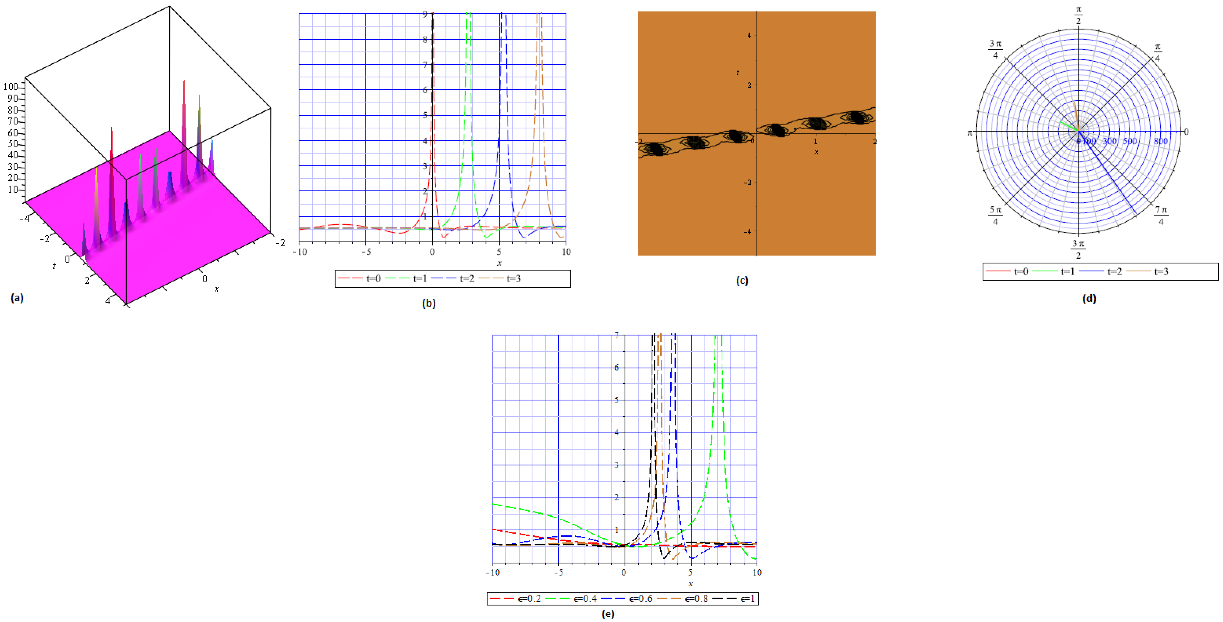 Fractalfract 09 00453 g006