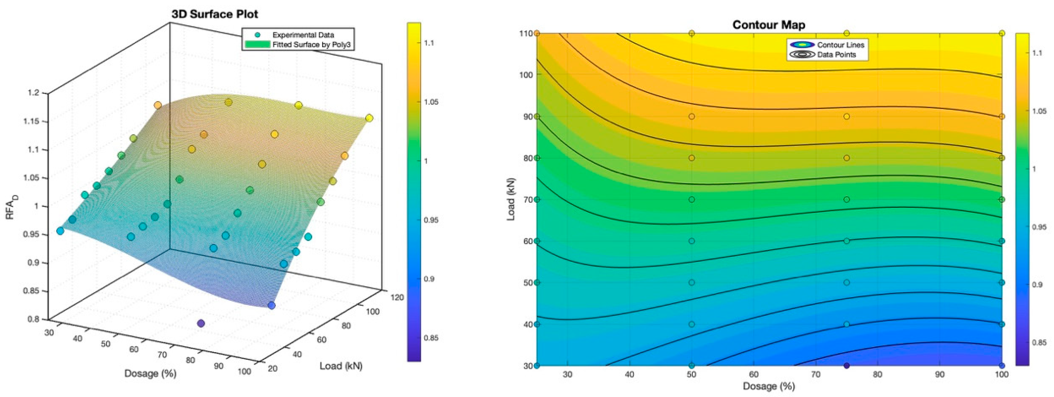Fractalfract 09 00454 g009