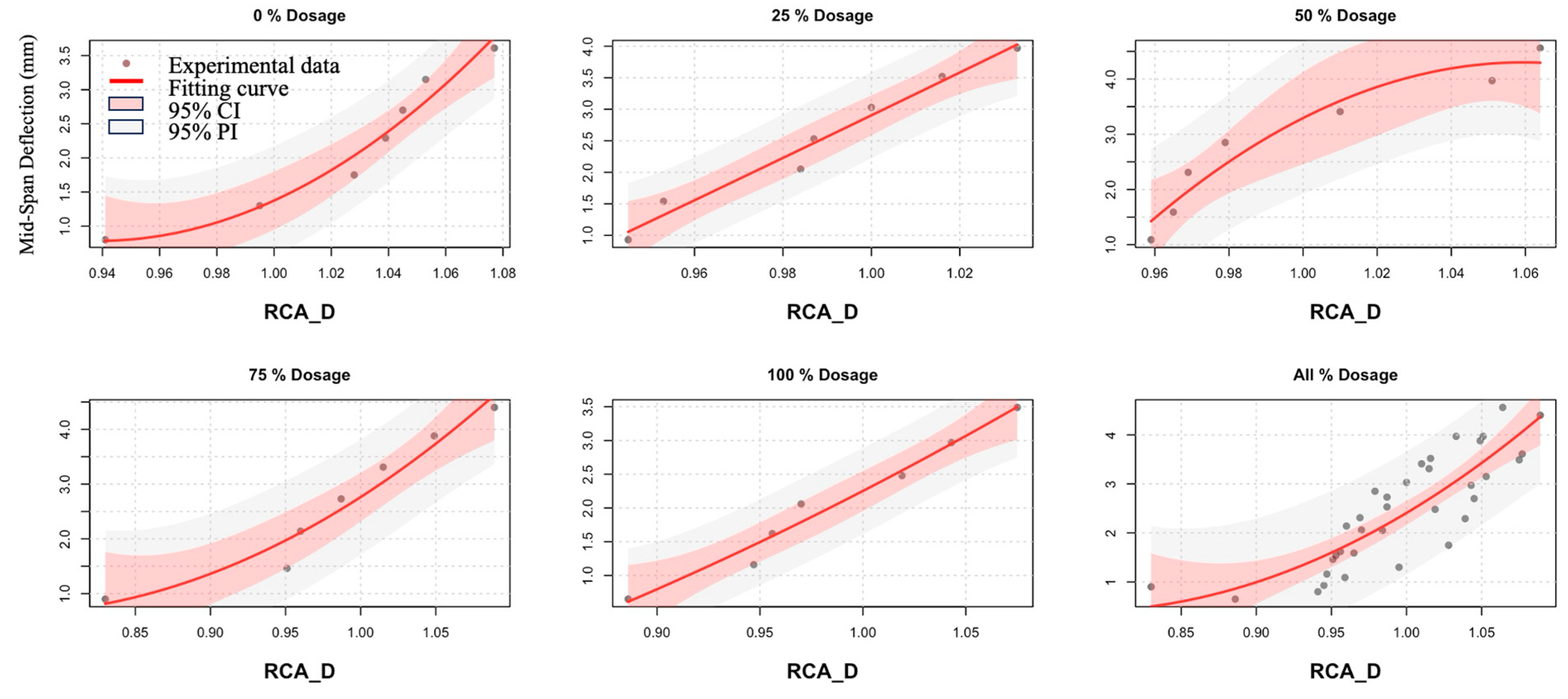 Fractalfract 09 00454 g013