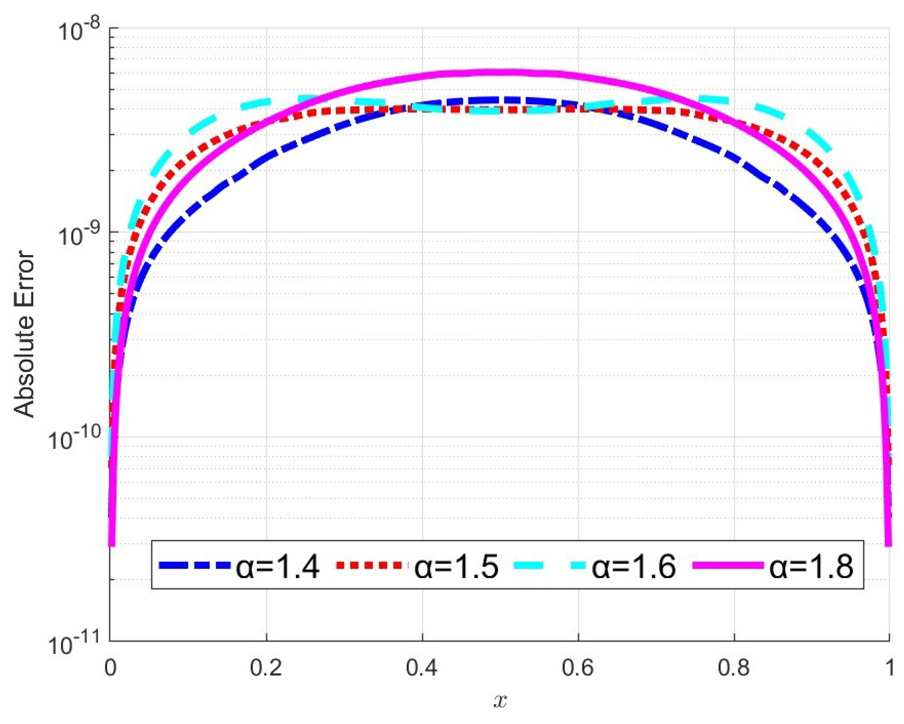 Fractalfract 09 00455 g002