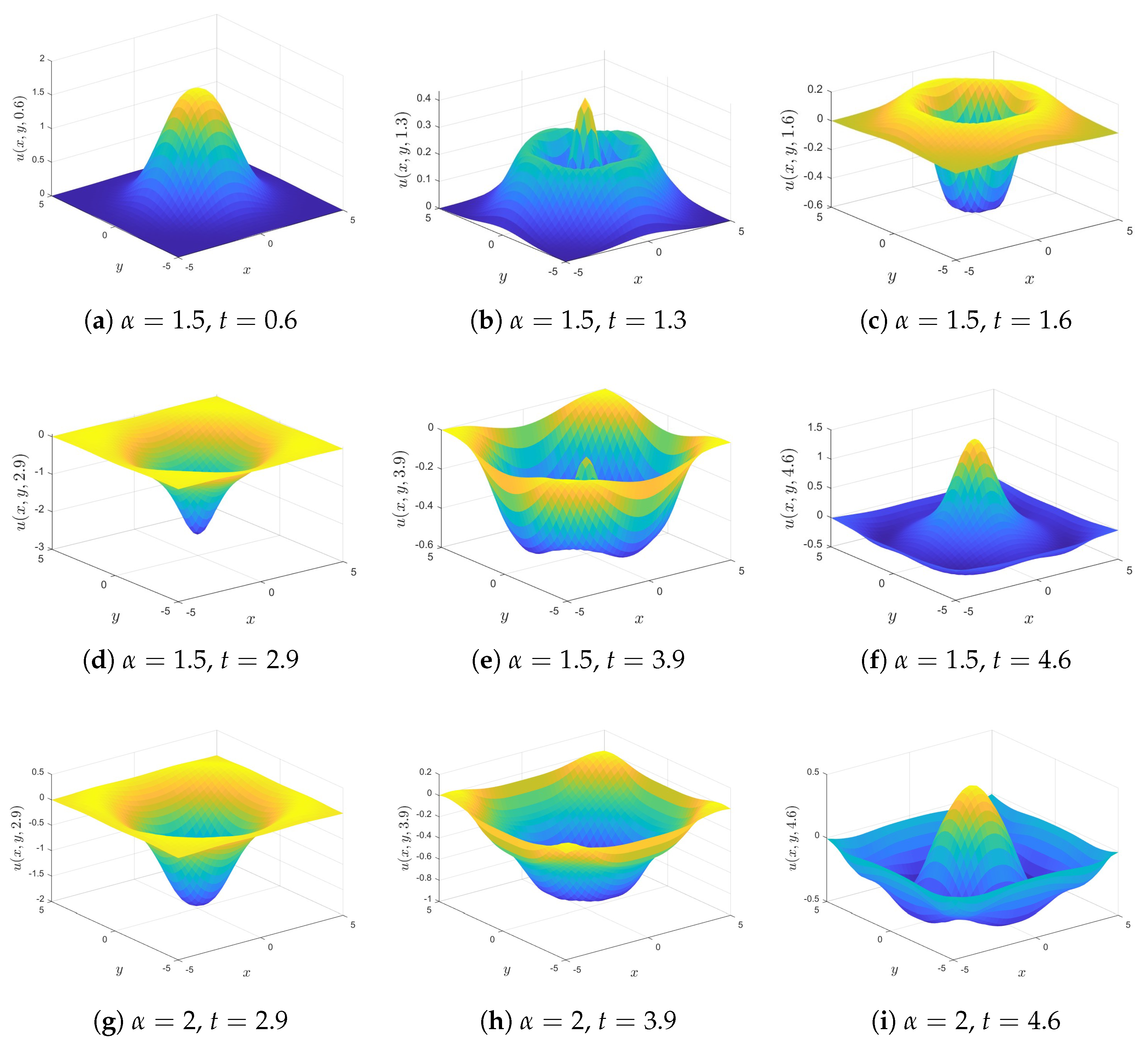 Fractalfract 09 00455 g005