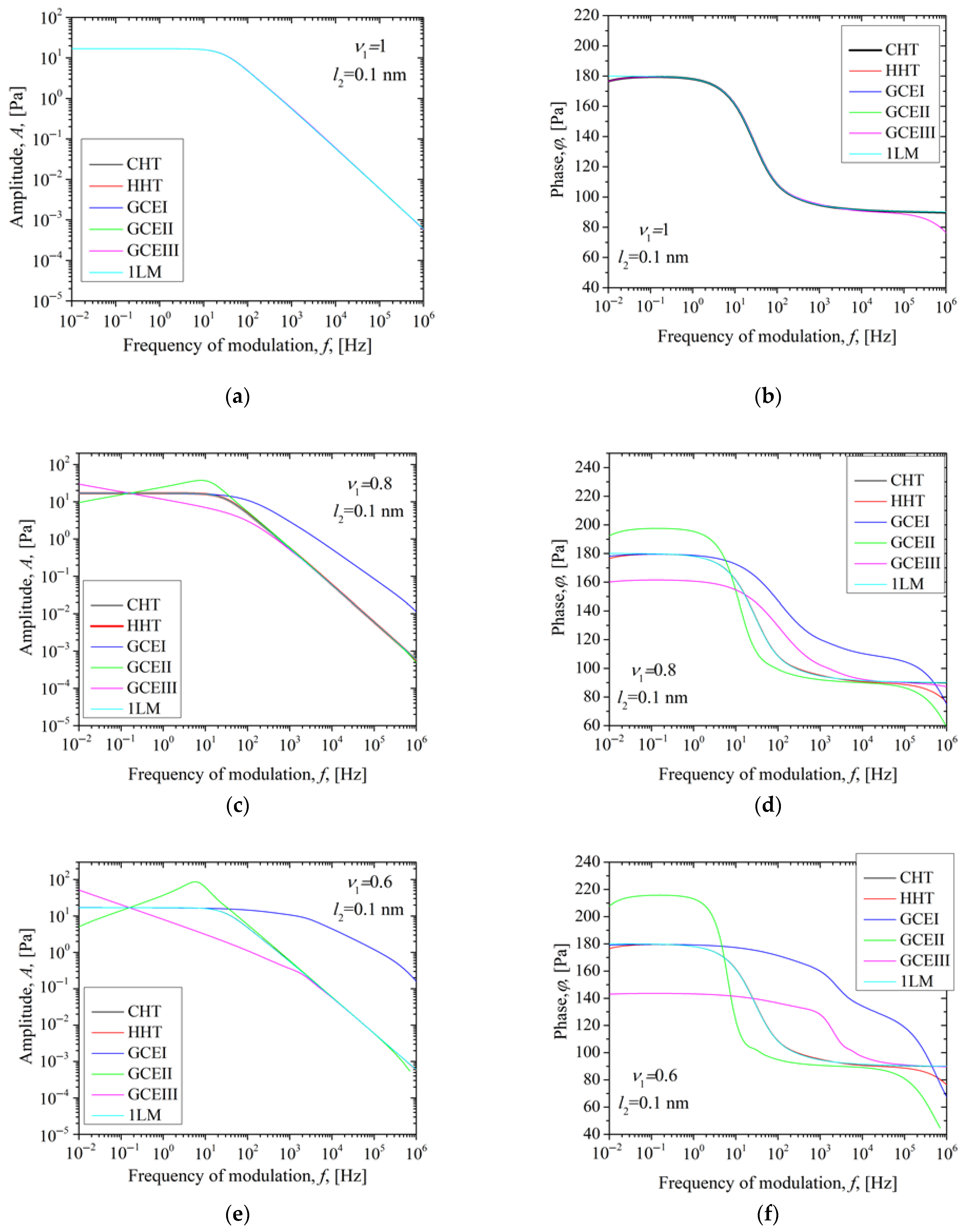 Fractalfract 09 00456 g002