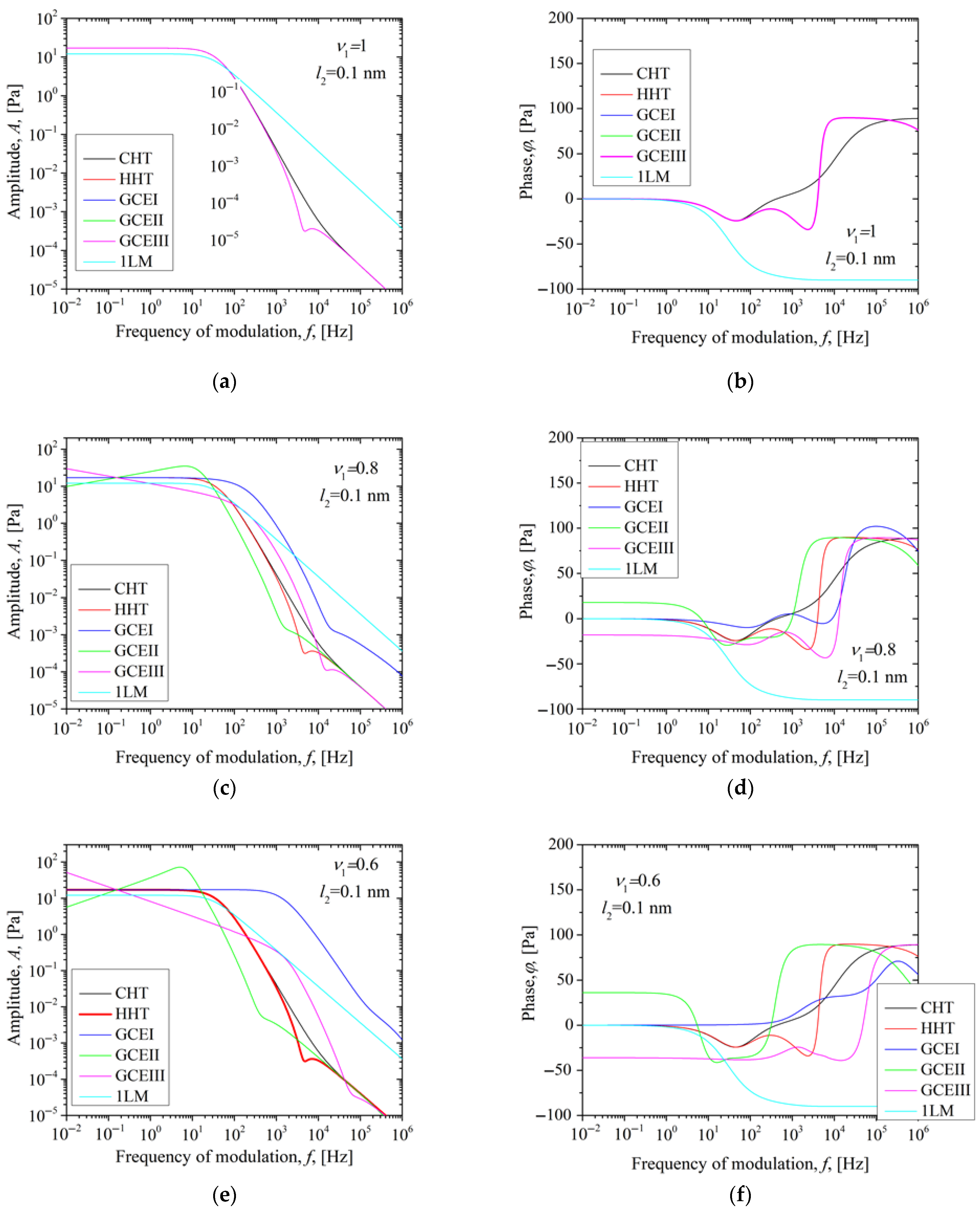 Fractalfract 09 00456 g004
