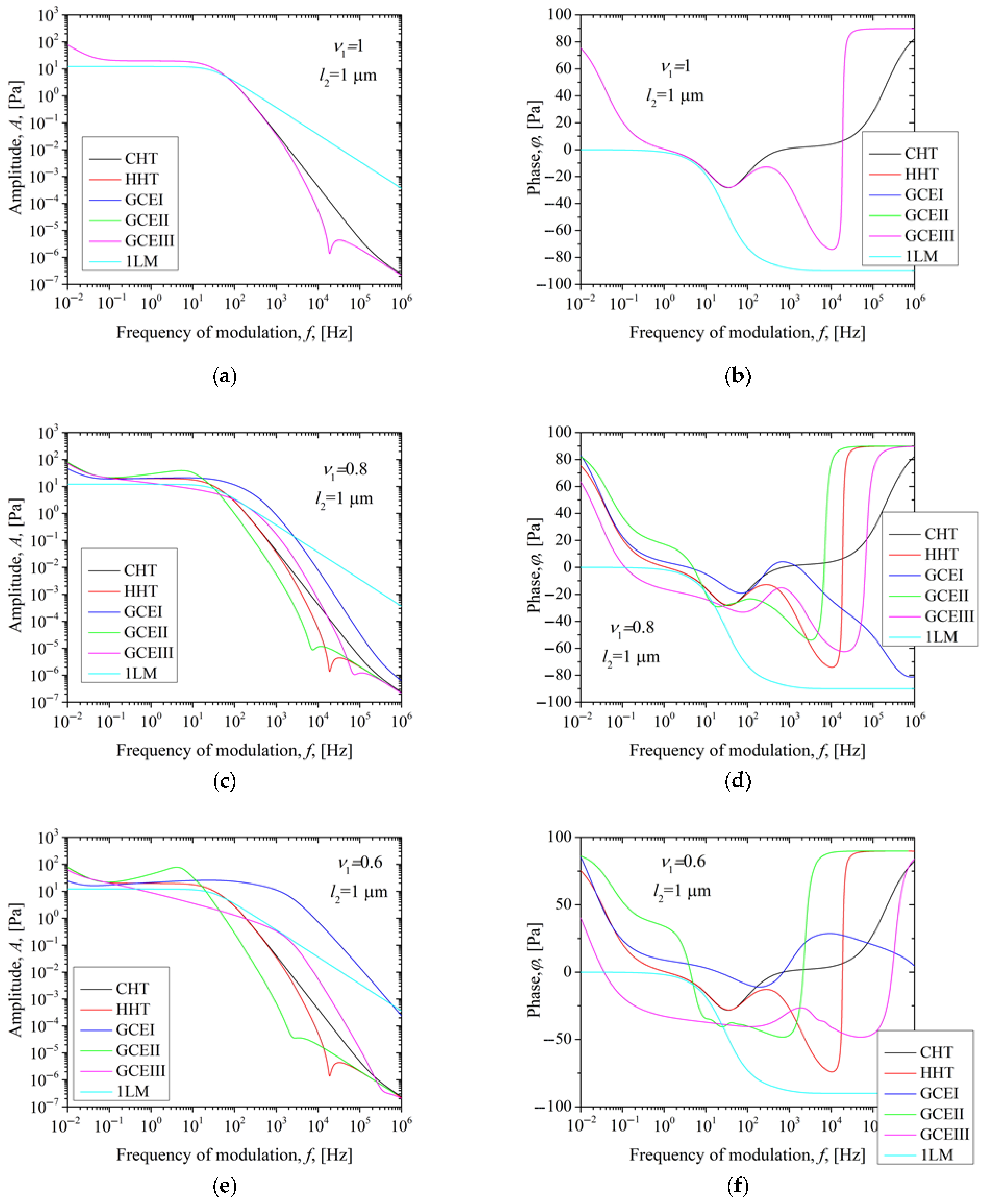 Fractalfract 09 00456 g005