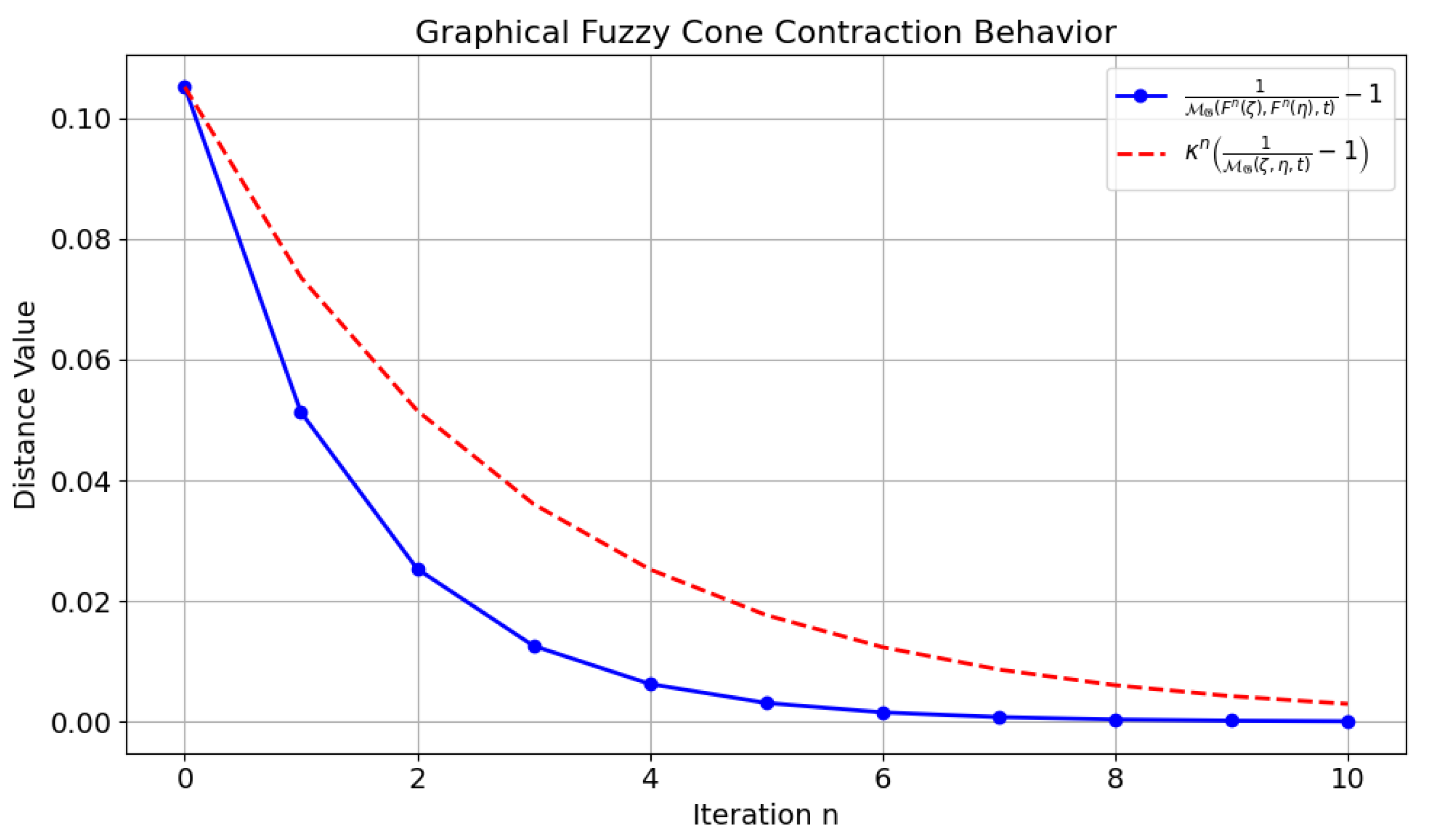 Fractalfract 09 00457 g001