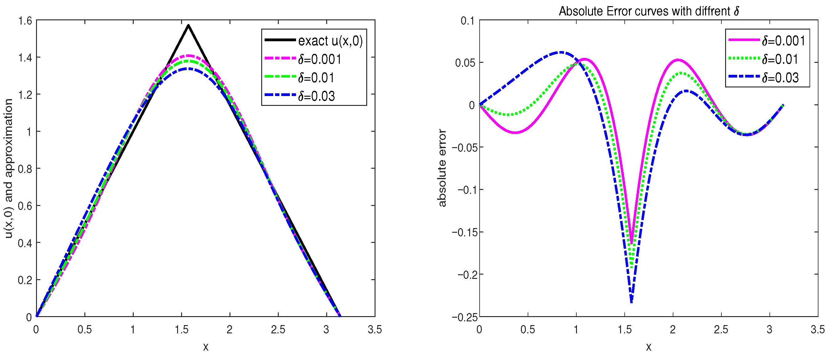 Fractalfract 09 00459 g002