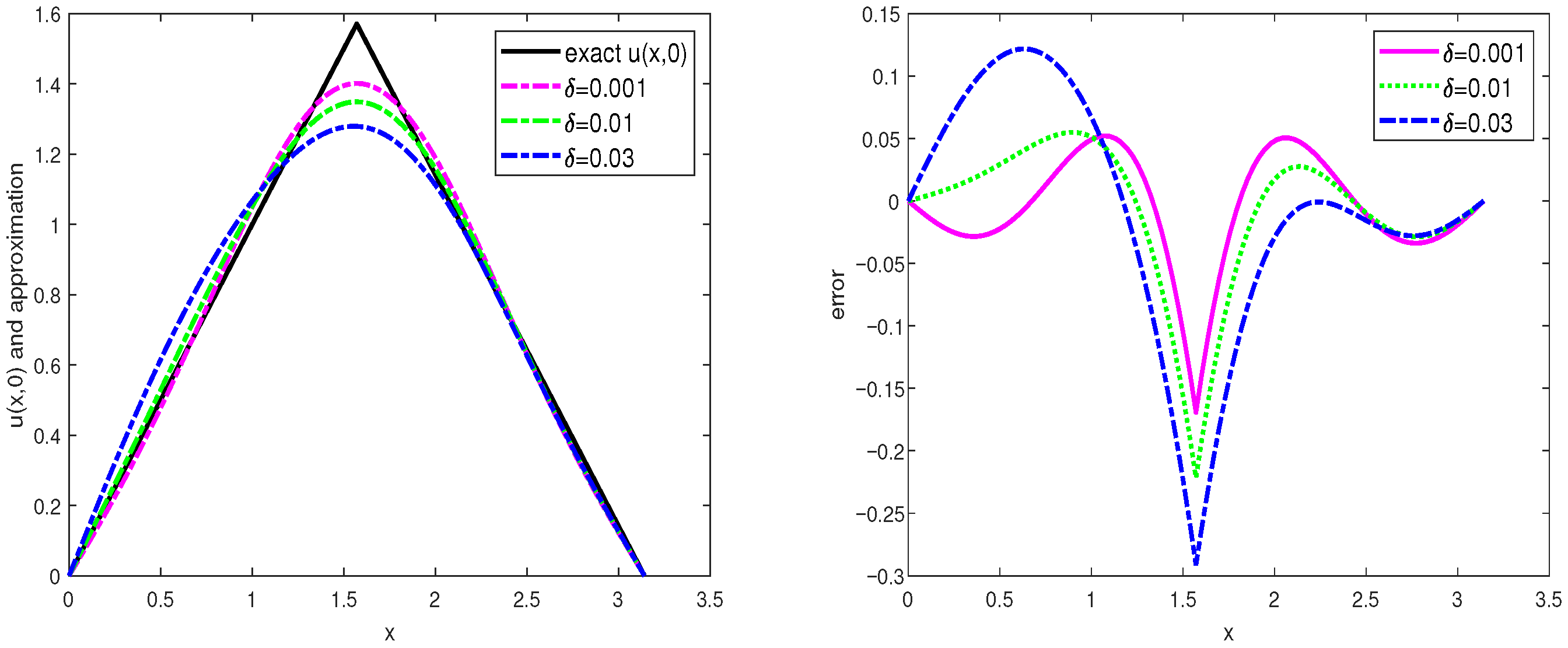 Fractalfract 09 00459 g003