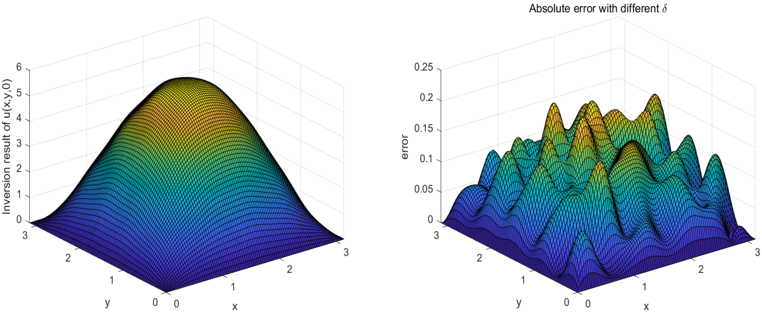 Fractalfract 09 00459 g005