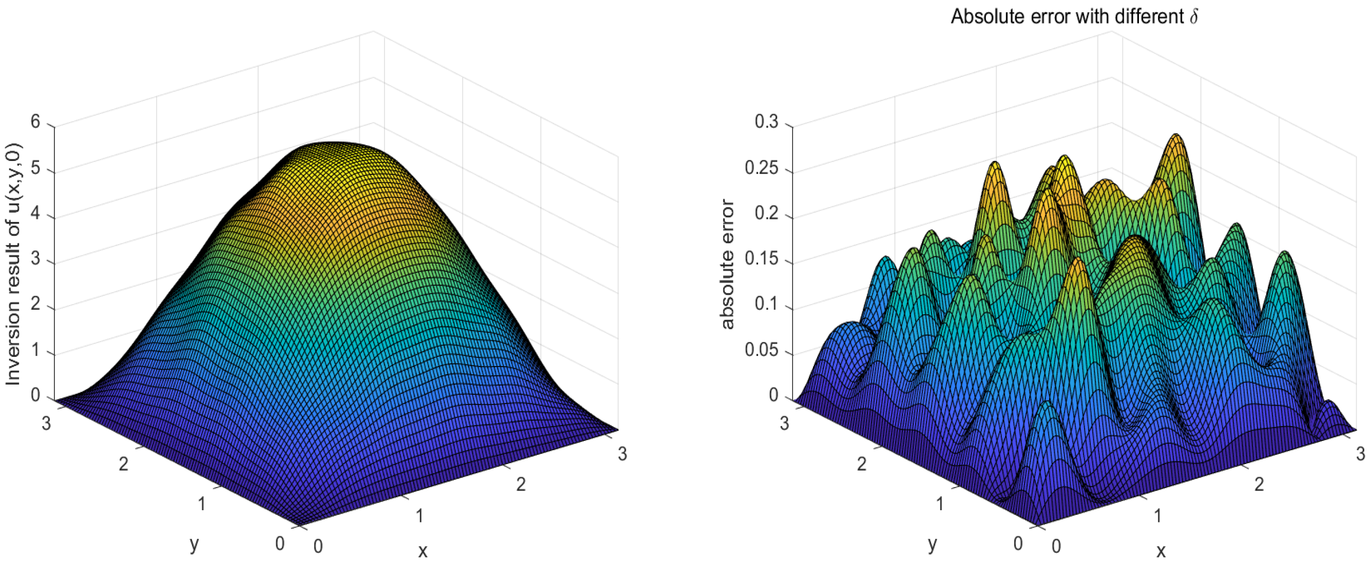 Fractalfract 09 00459 g006