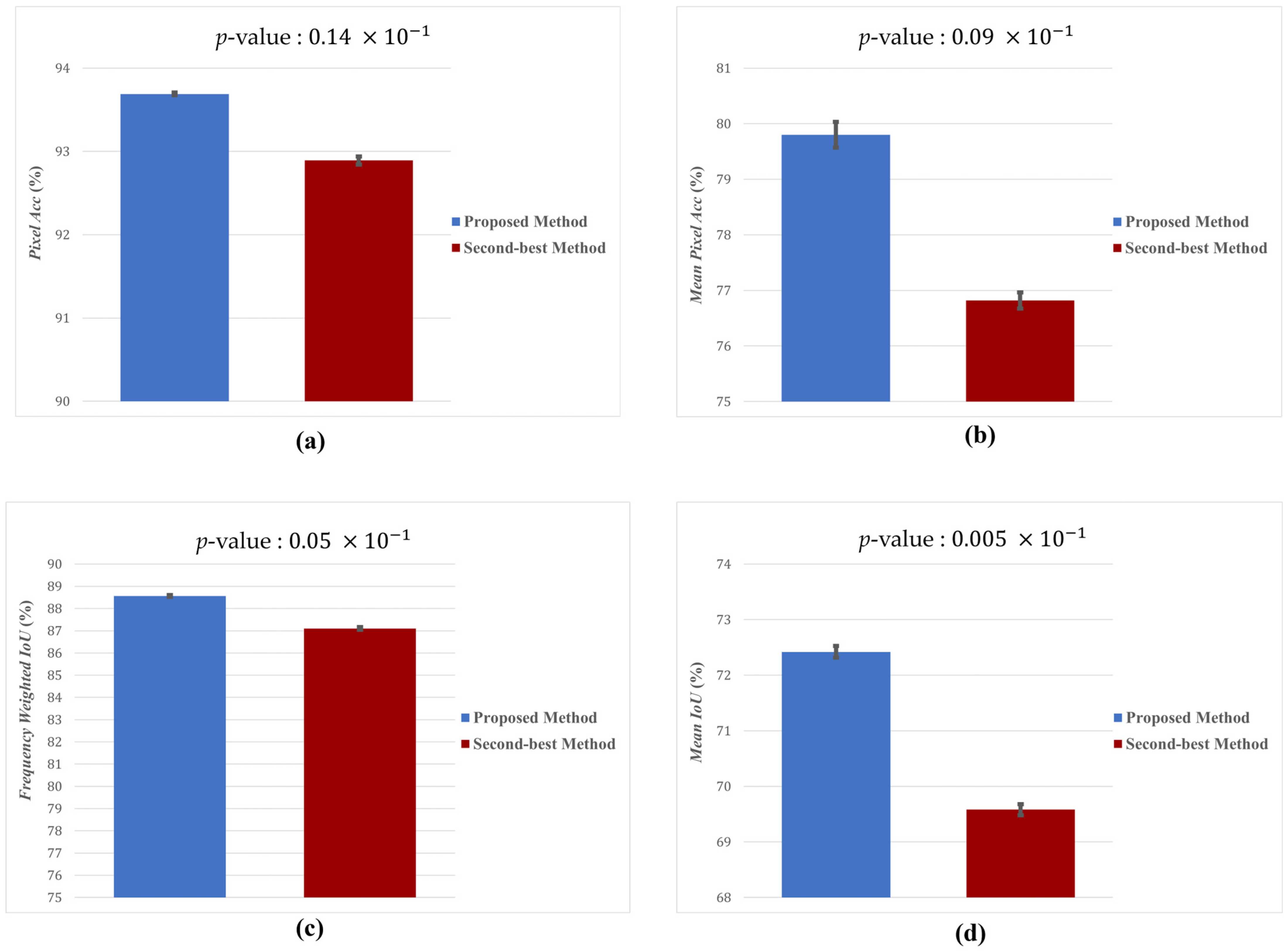 Fractalfract 09 00460 g012