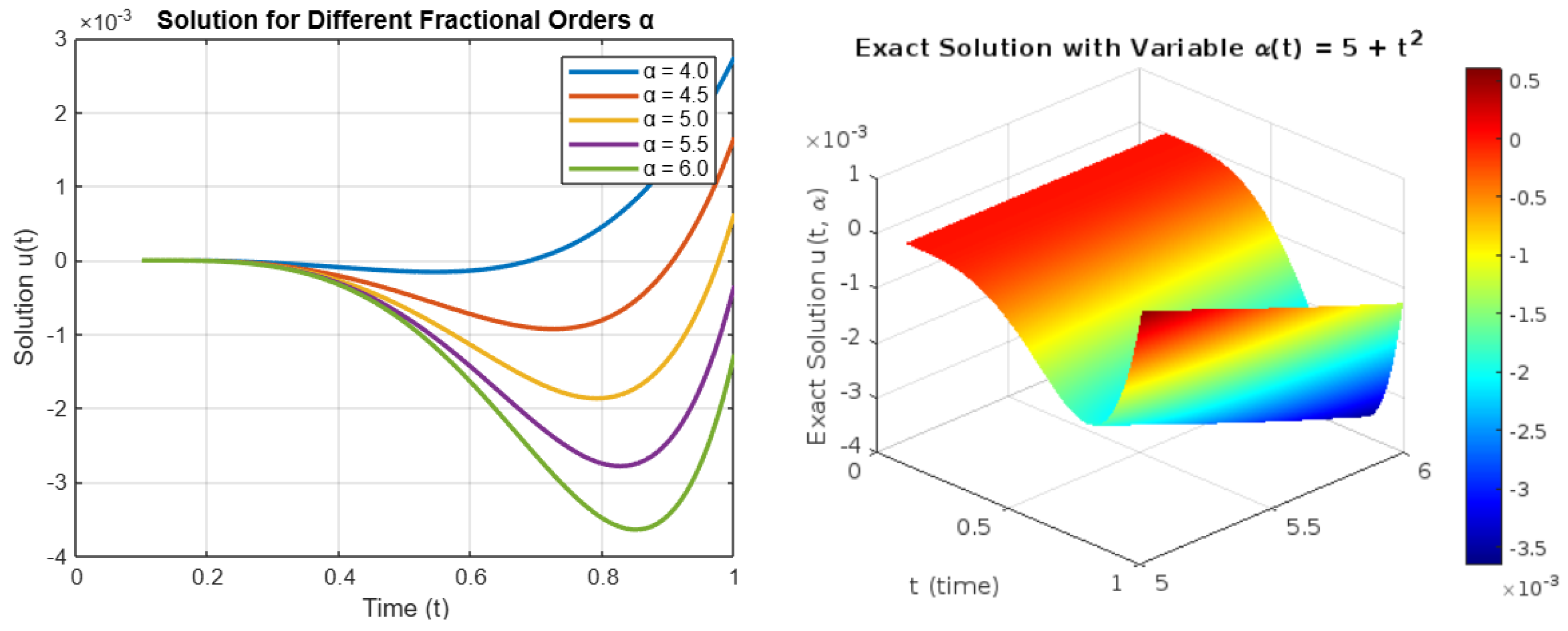 Fractalfract 09 00461 g002