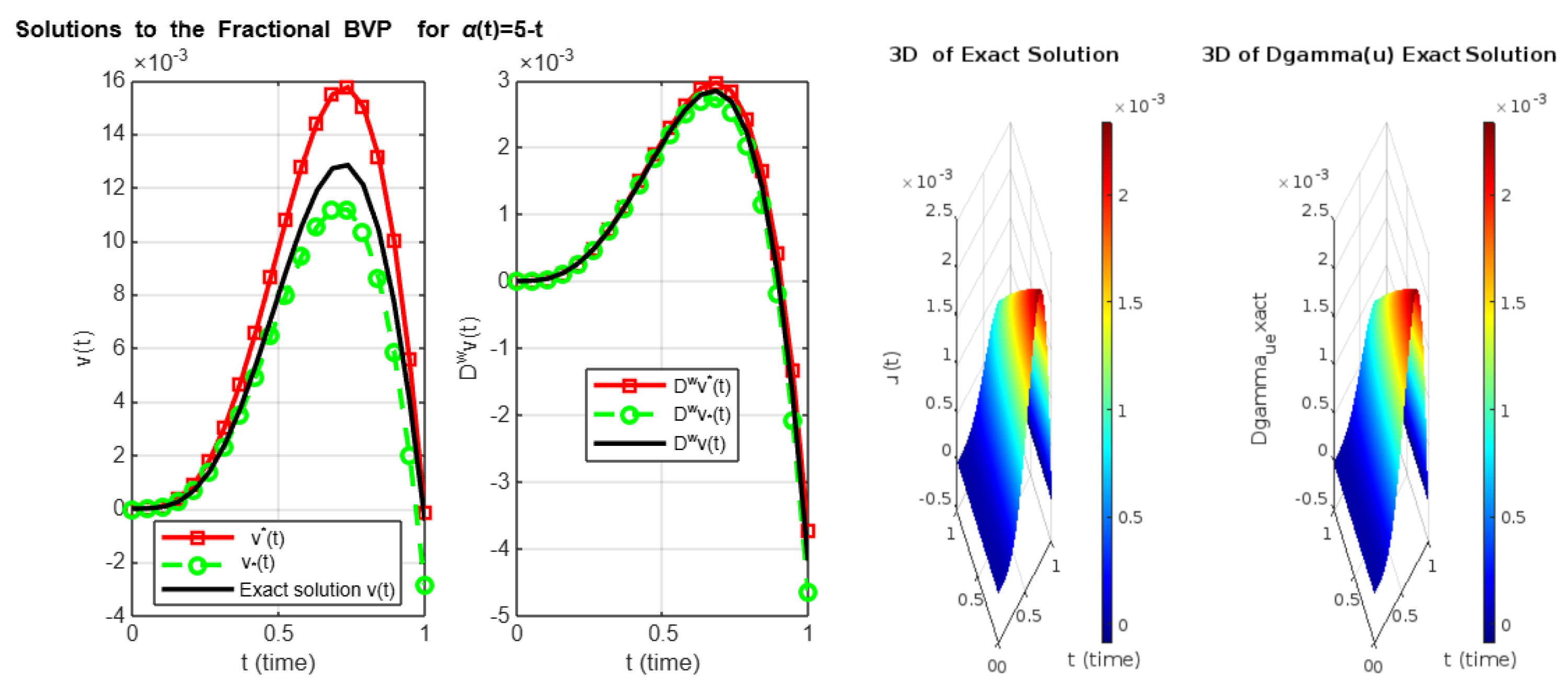 Fractalfract 09 00461 g003