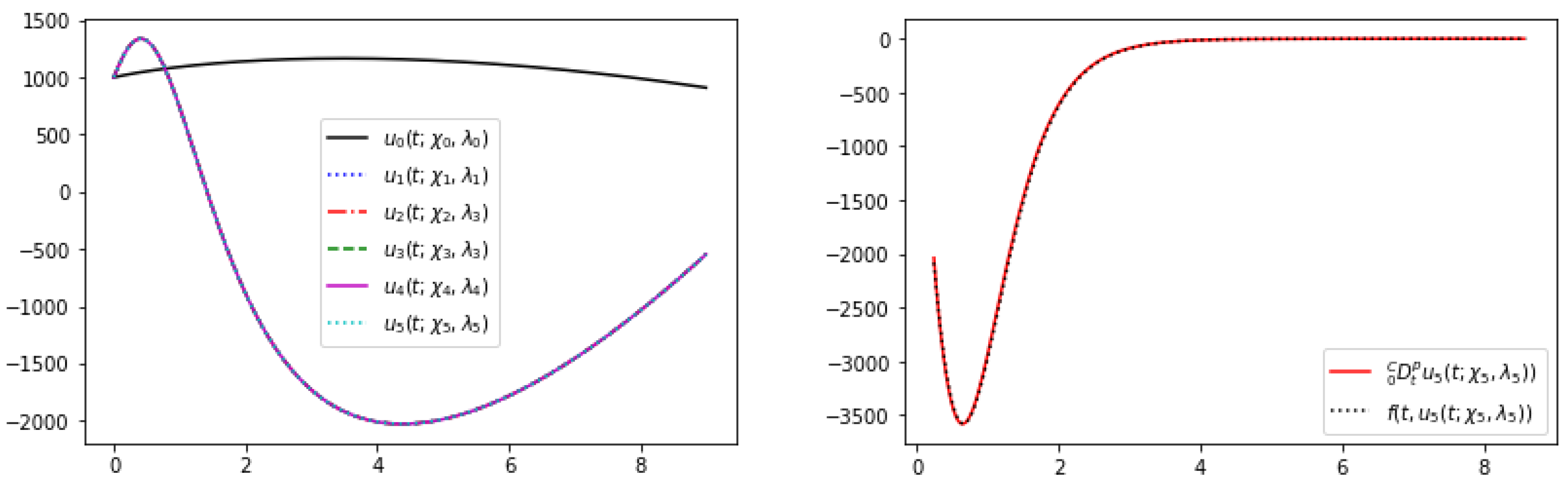 Fractalfract 09 00462 g002 Fractalfract 09 00462 g002