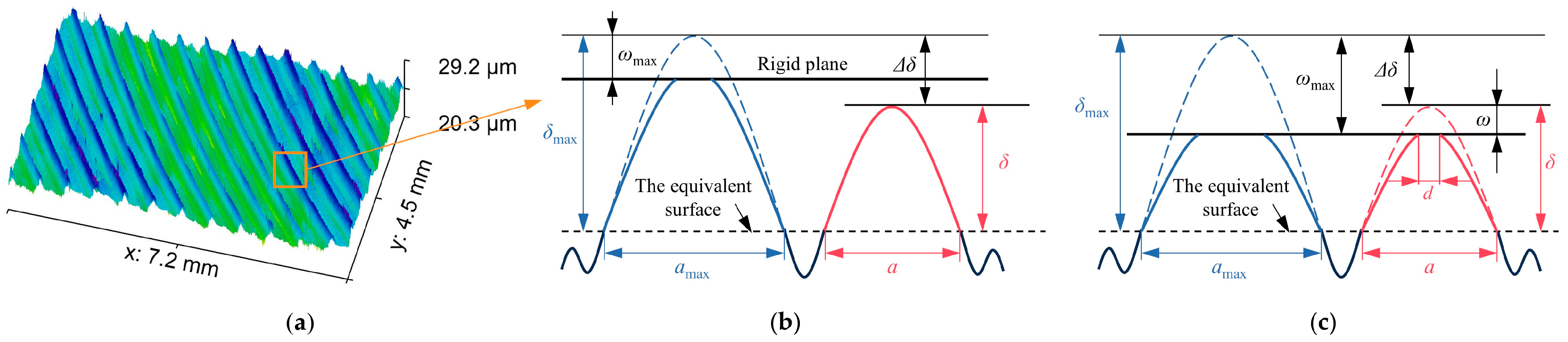 Fractalfract 09 00463 g001