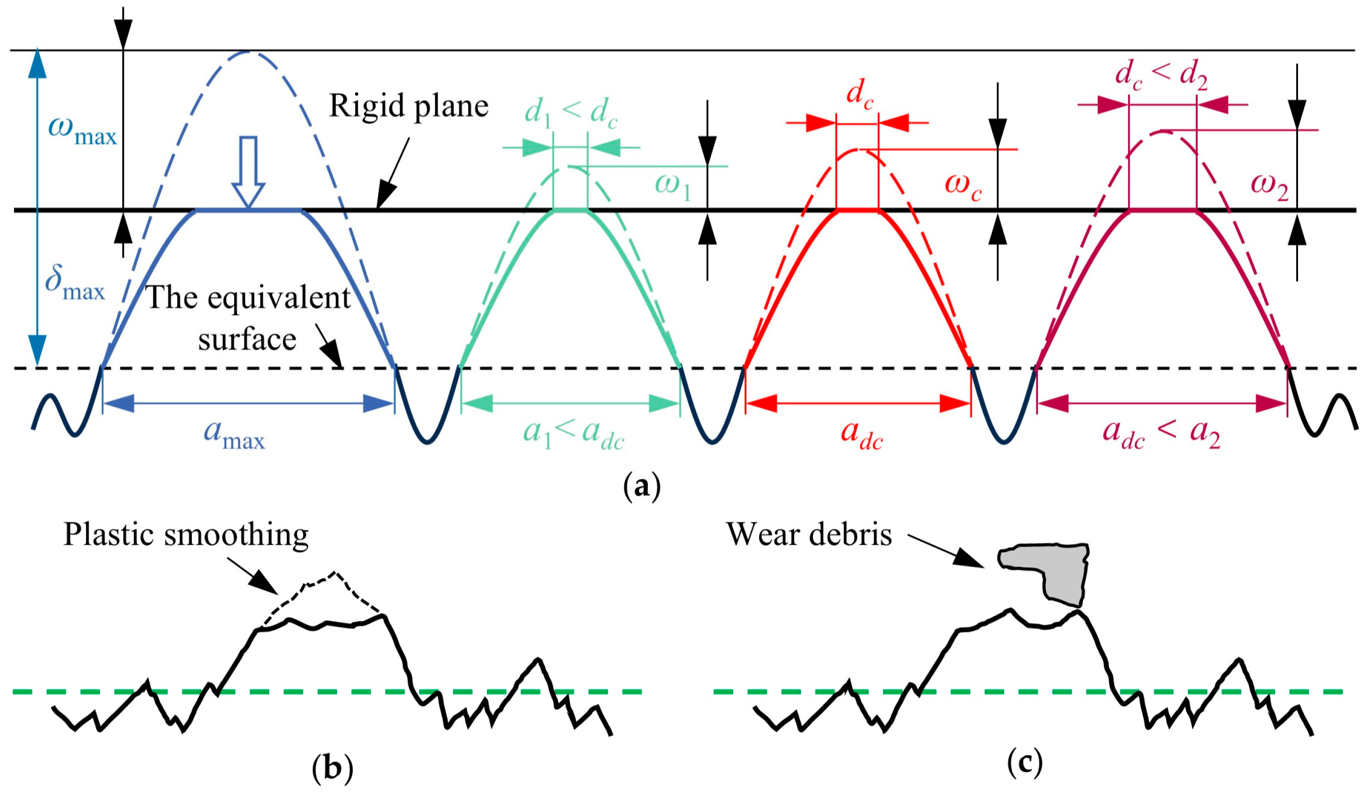 Fractalfract 09 00463 g002