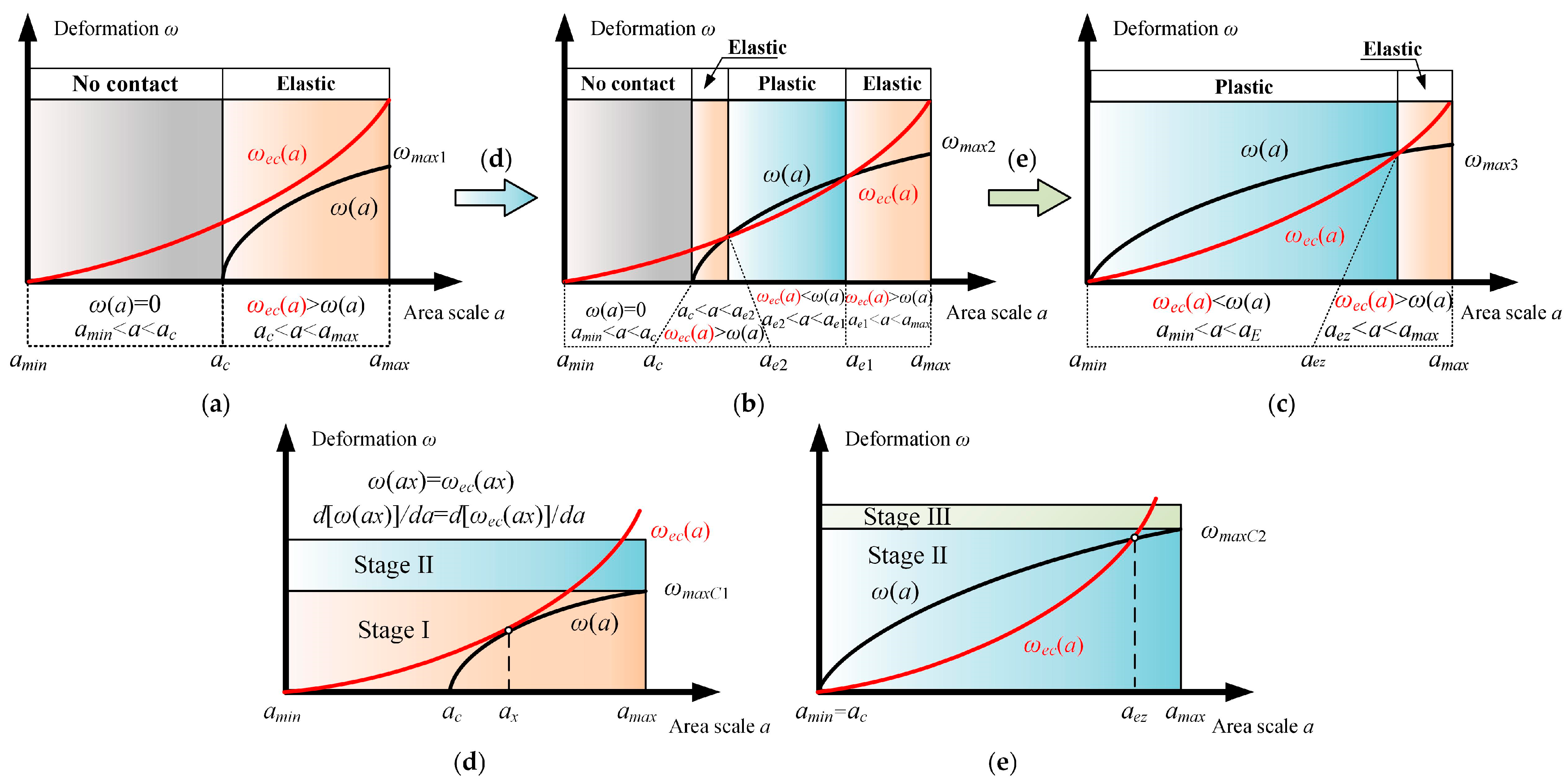 Fractalfract 09 00463 g003
