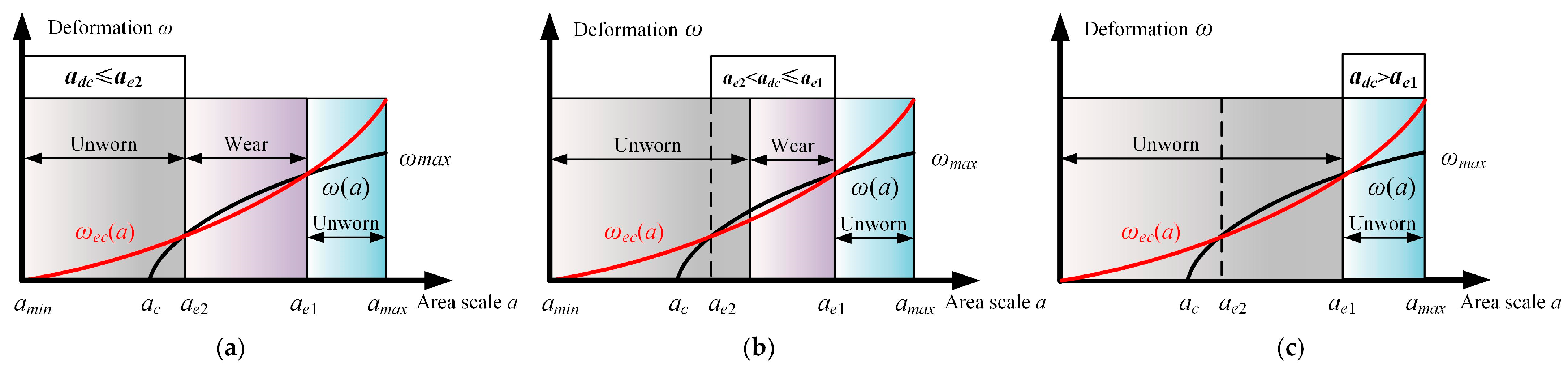Fractalfract 09 00463 g004