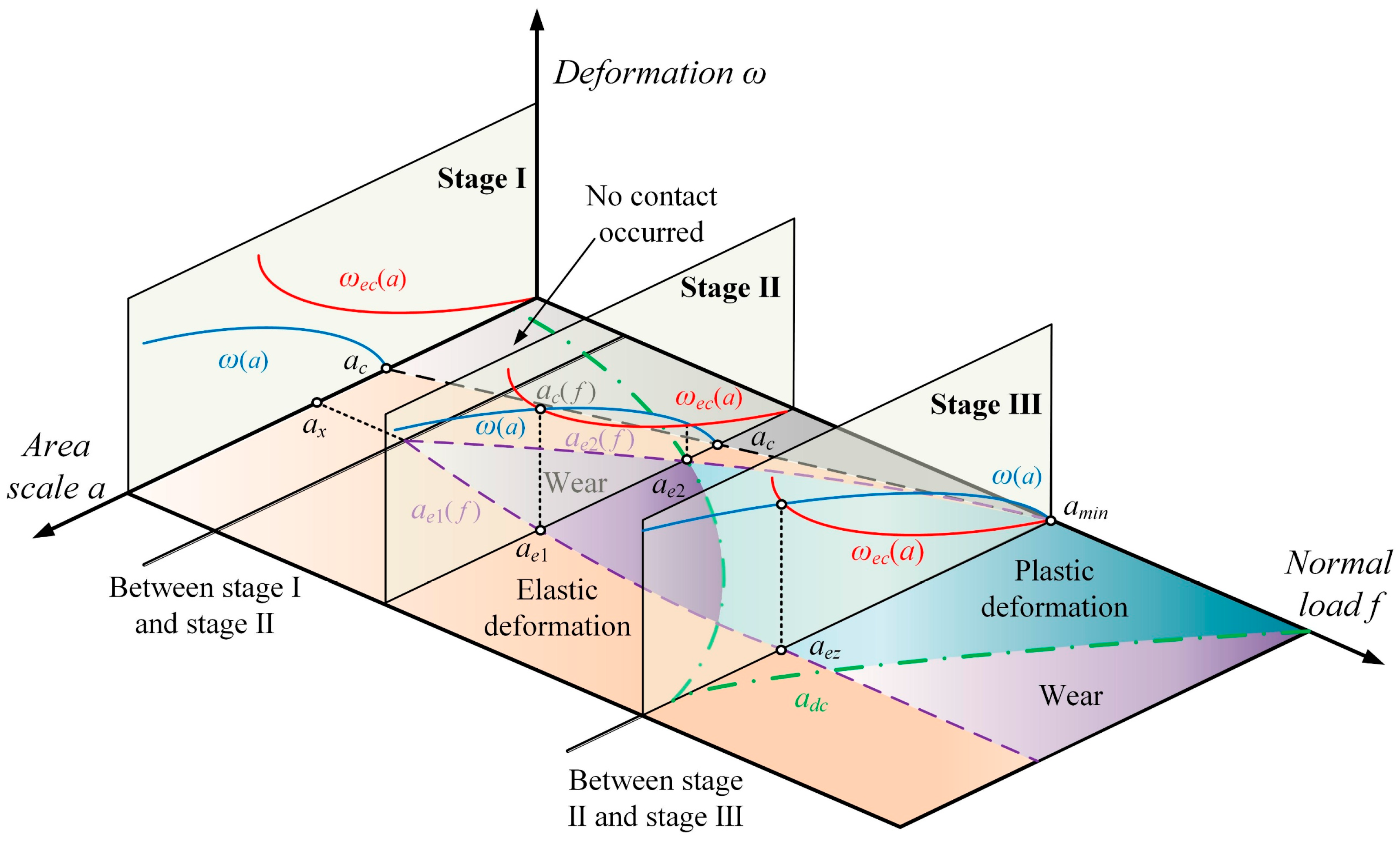 Fractalfract 09 00463 g006