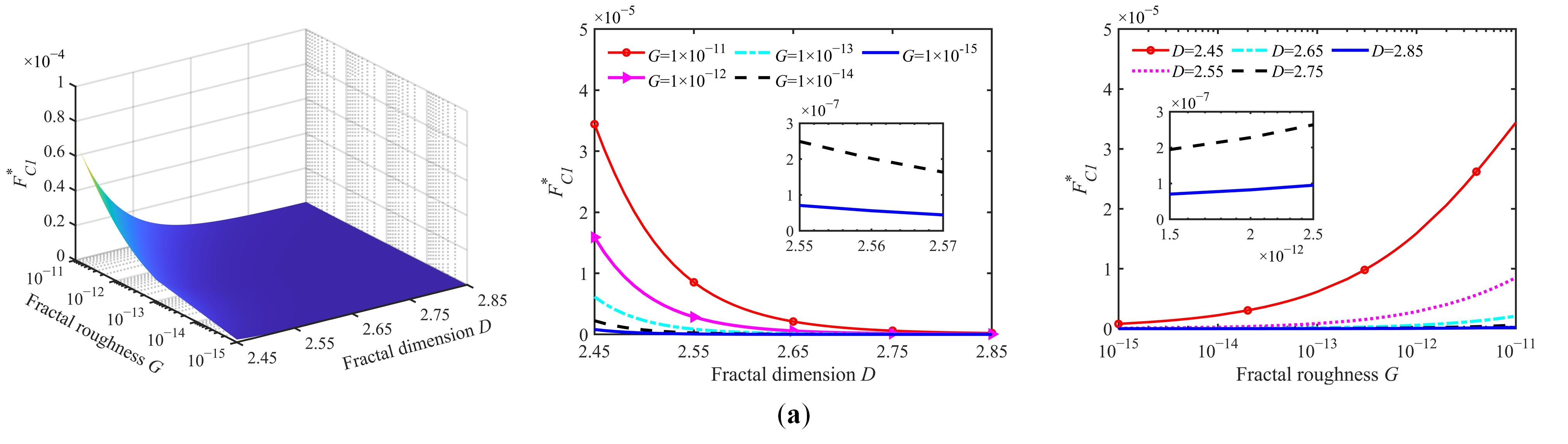 Fractalfract 09 00463 g007a