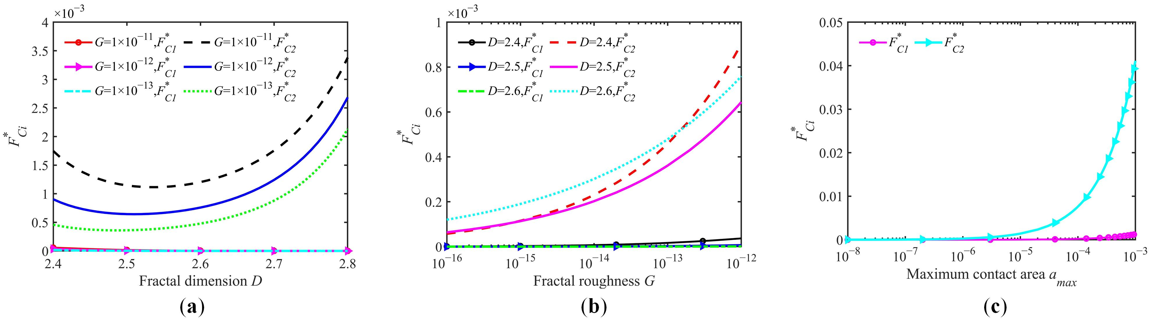 Fractalfract 09 00463 g008