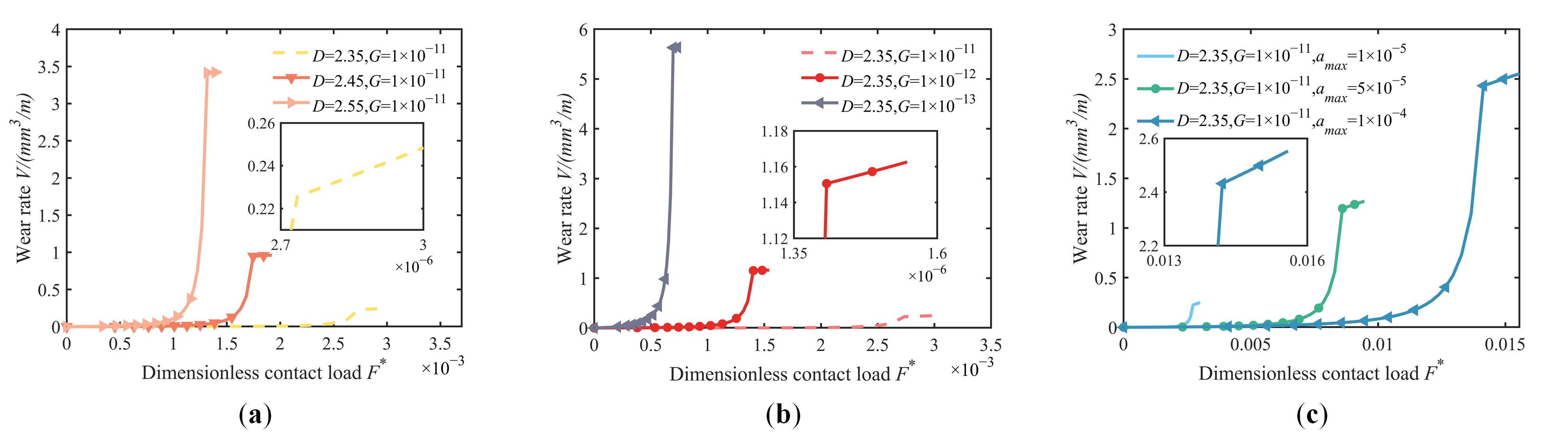 Fractalfract 09 00463 g010