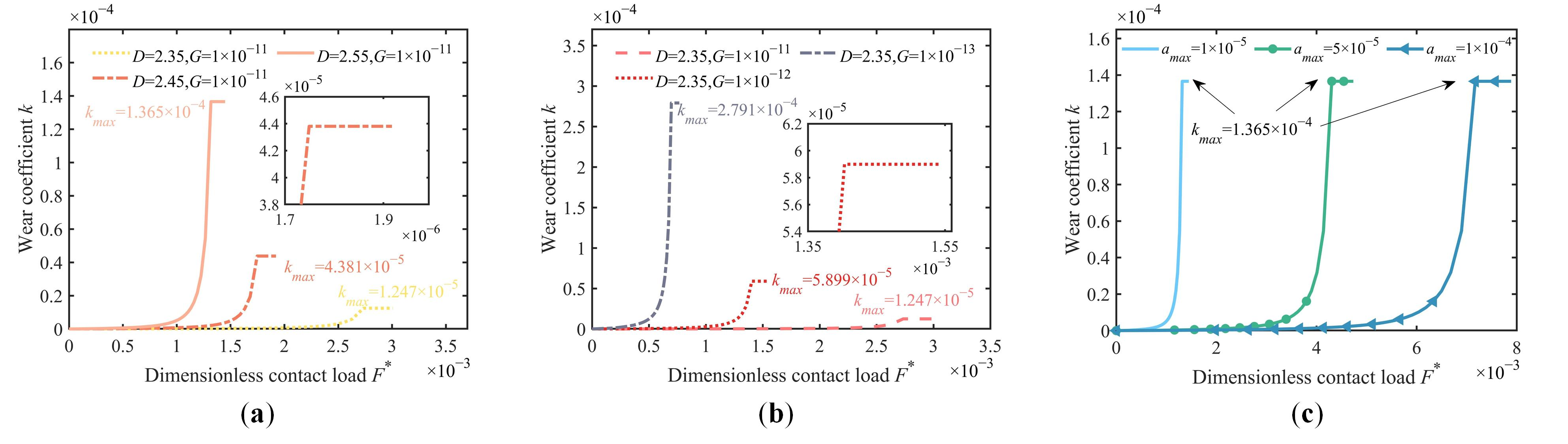 Fractalfract 09 00463 g011