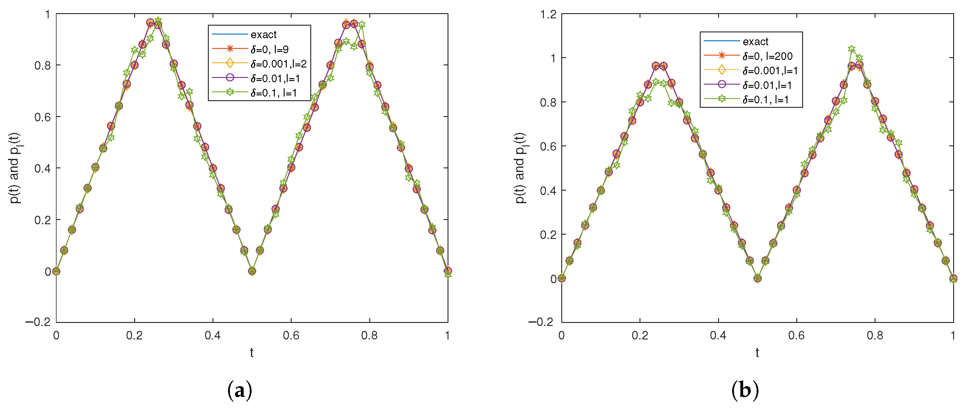 Fractalfract 09 00468 g003