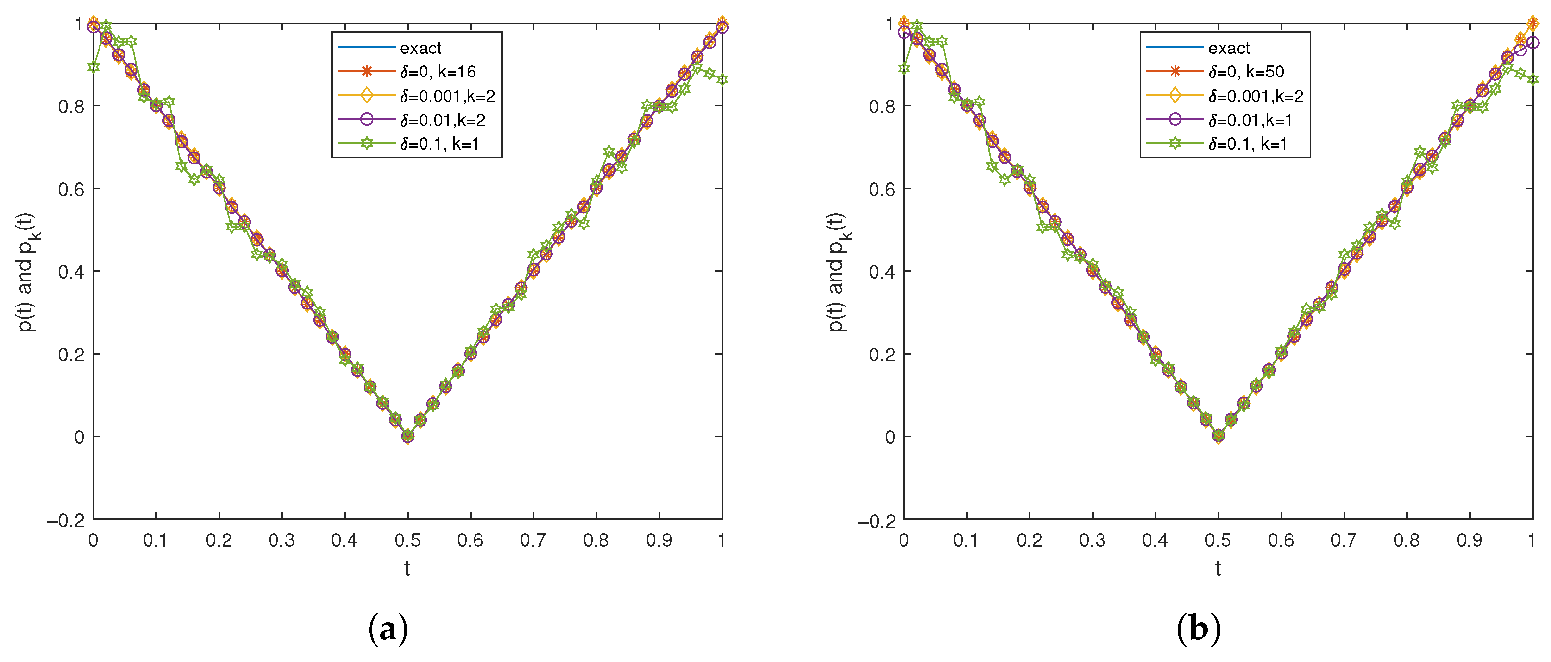 Fractalfract 09 00468 g006